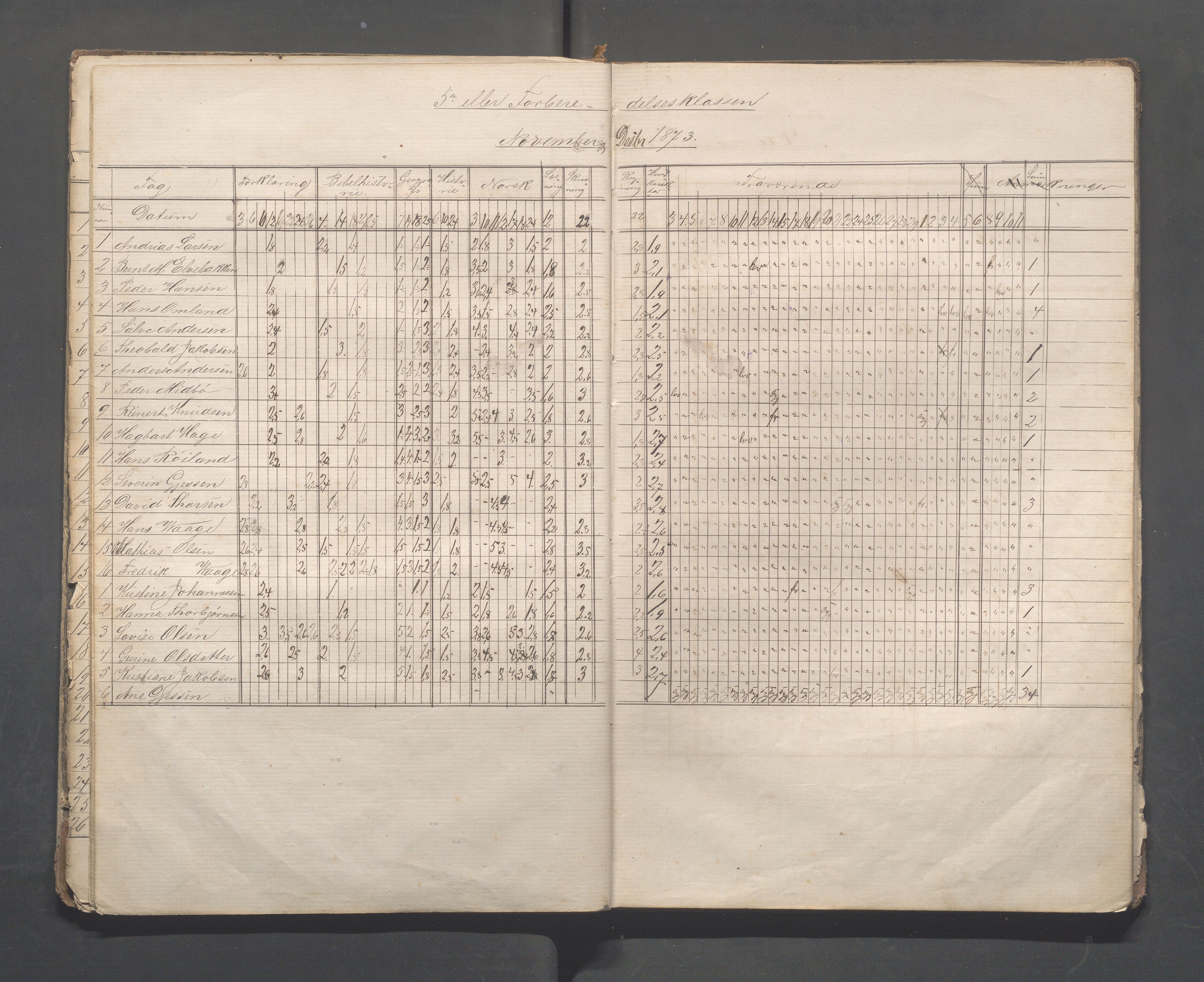 Skudeneshavn kommune - Skudeneshavn høiere almueskole, IKAR/A-374/F/L0002: Karakterprotokoll, 1872-1879, p. 20