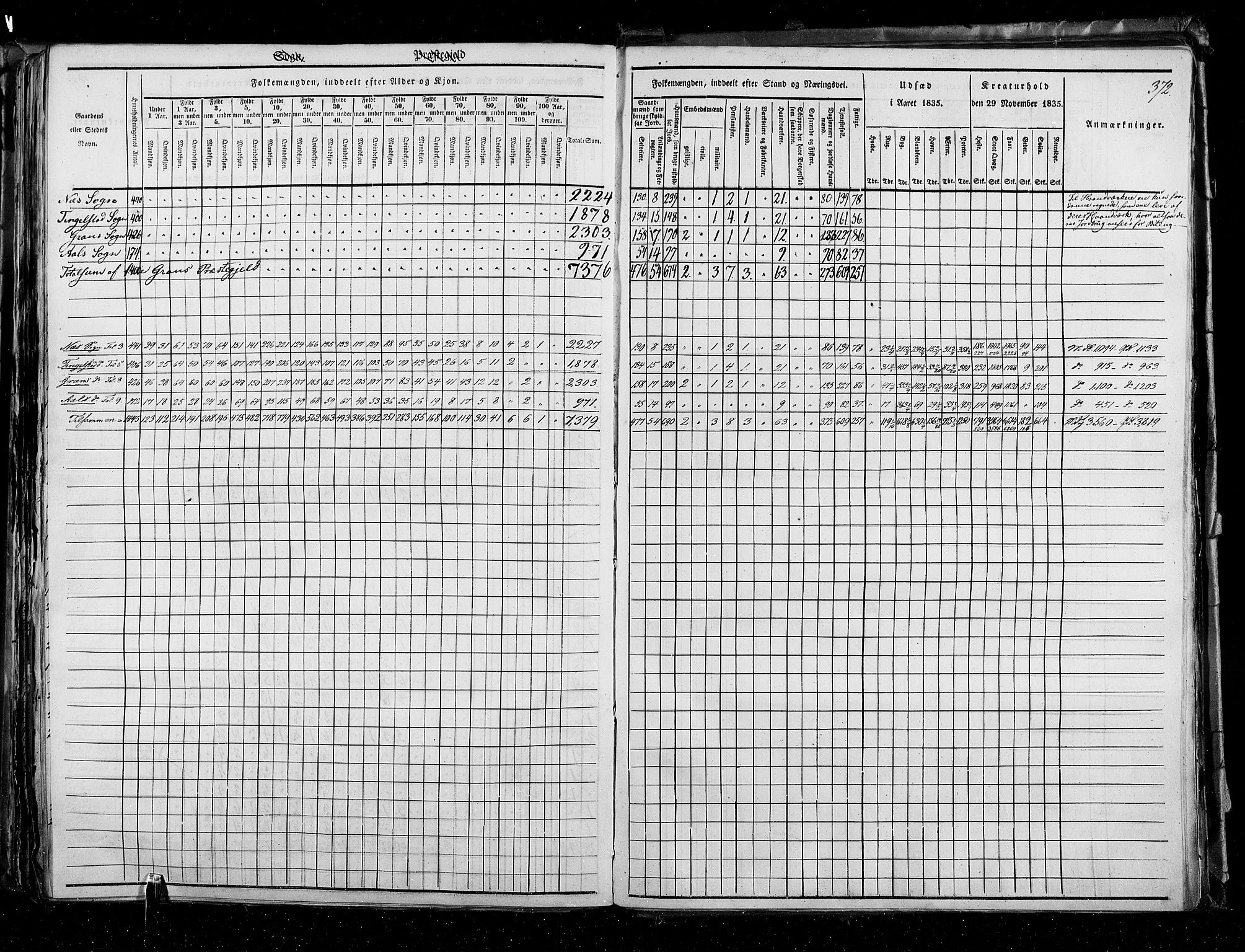 RA, Census 1835, vol. 3: Hedemarken amt og Kristians amt, 1835, p. 372