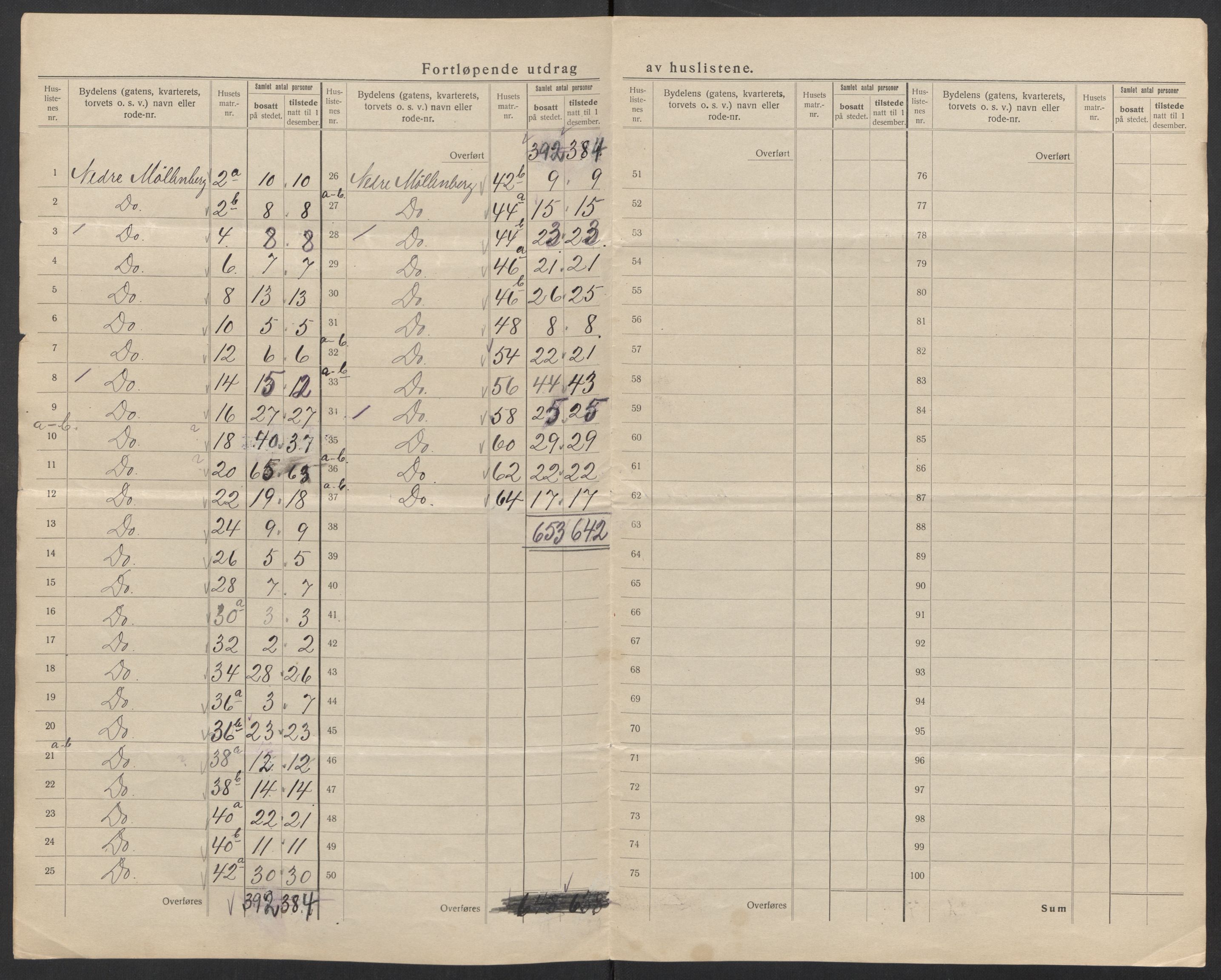 SAT, 1920 census for Trondheim, 1920, p. 162