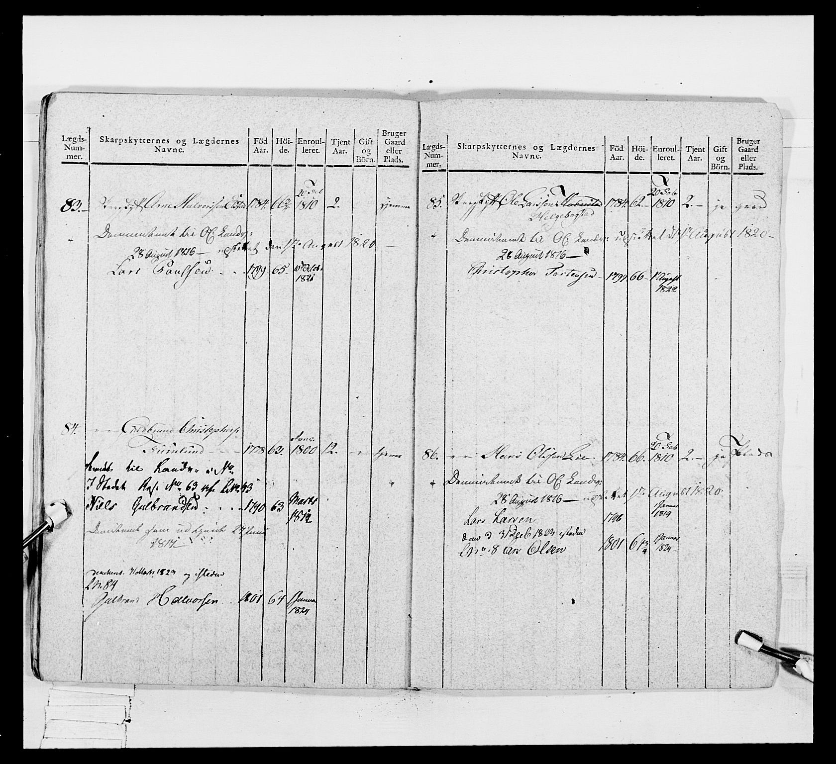 Generalitets- og kommissariatskollegiet, Det kongelige norske kommissariatskollegium, AV/RA-EA-5420/E/Eh/L0049: Akershusiske skarpskytterregiment, 1812, p. 246