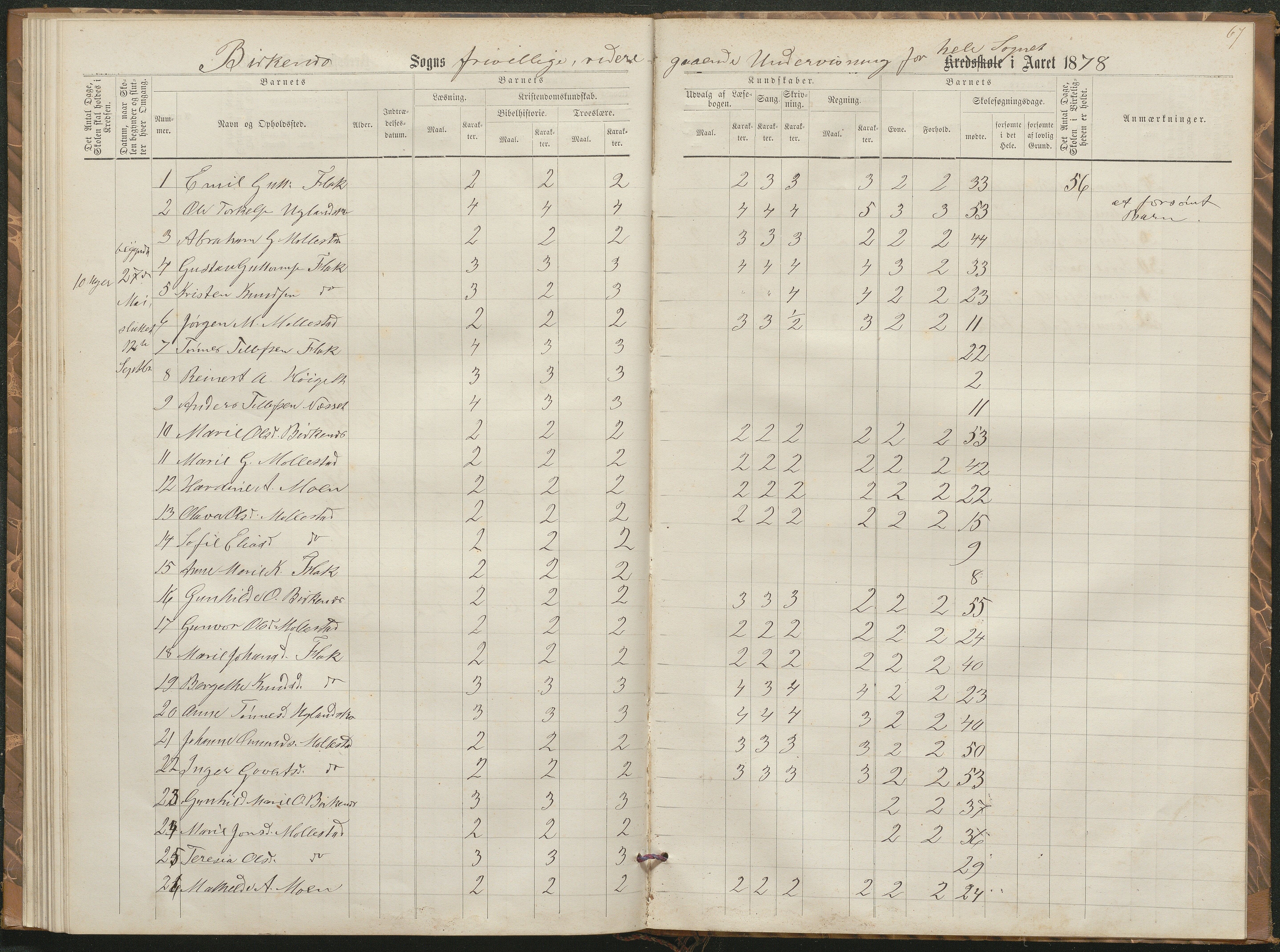 Birkenes kommune, Birkenes krets/Birkeland folkeskole frem til 1991, AAKS/KA0928-550a_91/F02/L0002: Skoleprotokoll, 1866-1878, p. 64