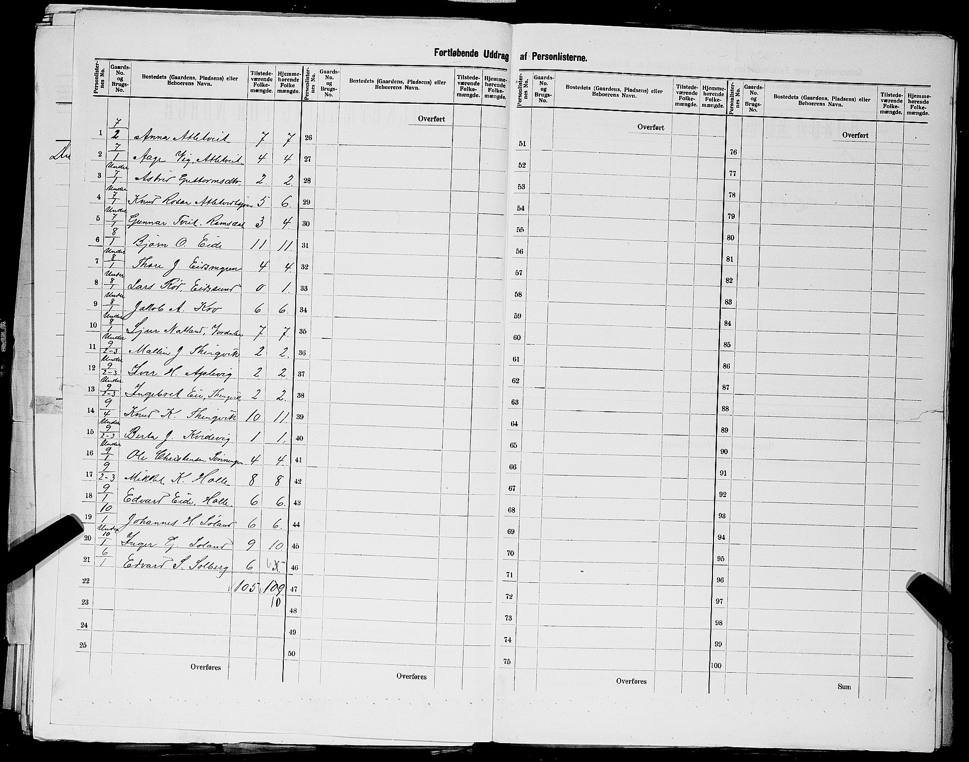 SAST, 1900 census for Sjernarøy, 1900, p. 16