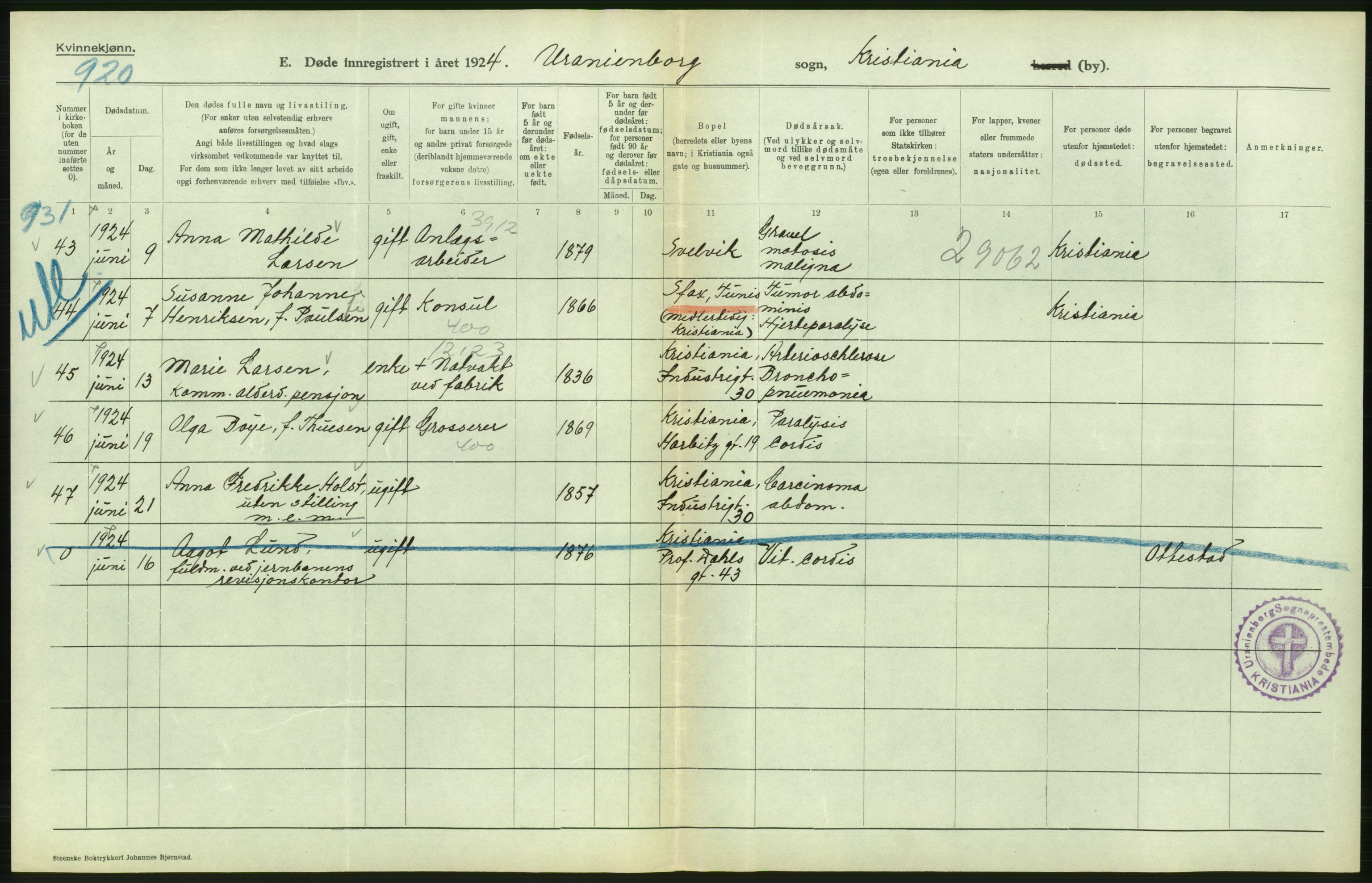 Statistisk sentralbyrå, Sosiodemografiske emner, Befolkning, AV/RA-S-2228/D/Df/Dfc/Dfcd/L0009: Kristiania: Døde kvinner, dødfødte, 1924, p. 114