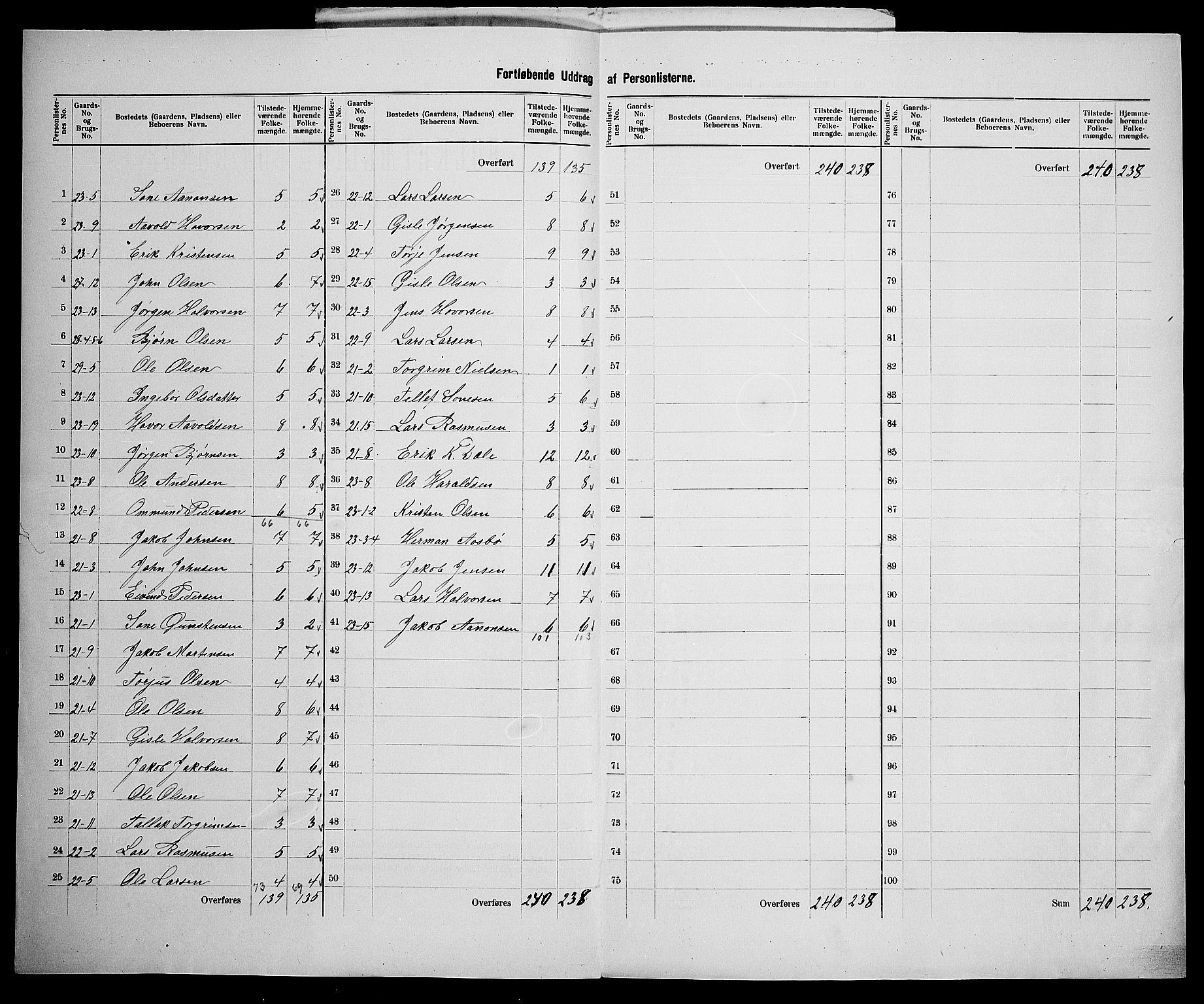 SAK, 1900 census for Gjerstad, 1900, p. 36