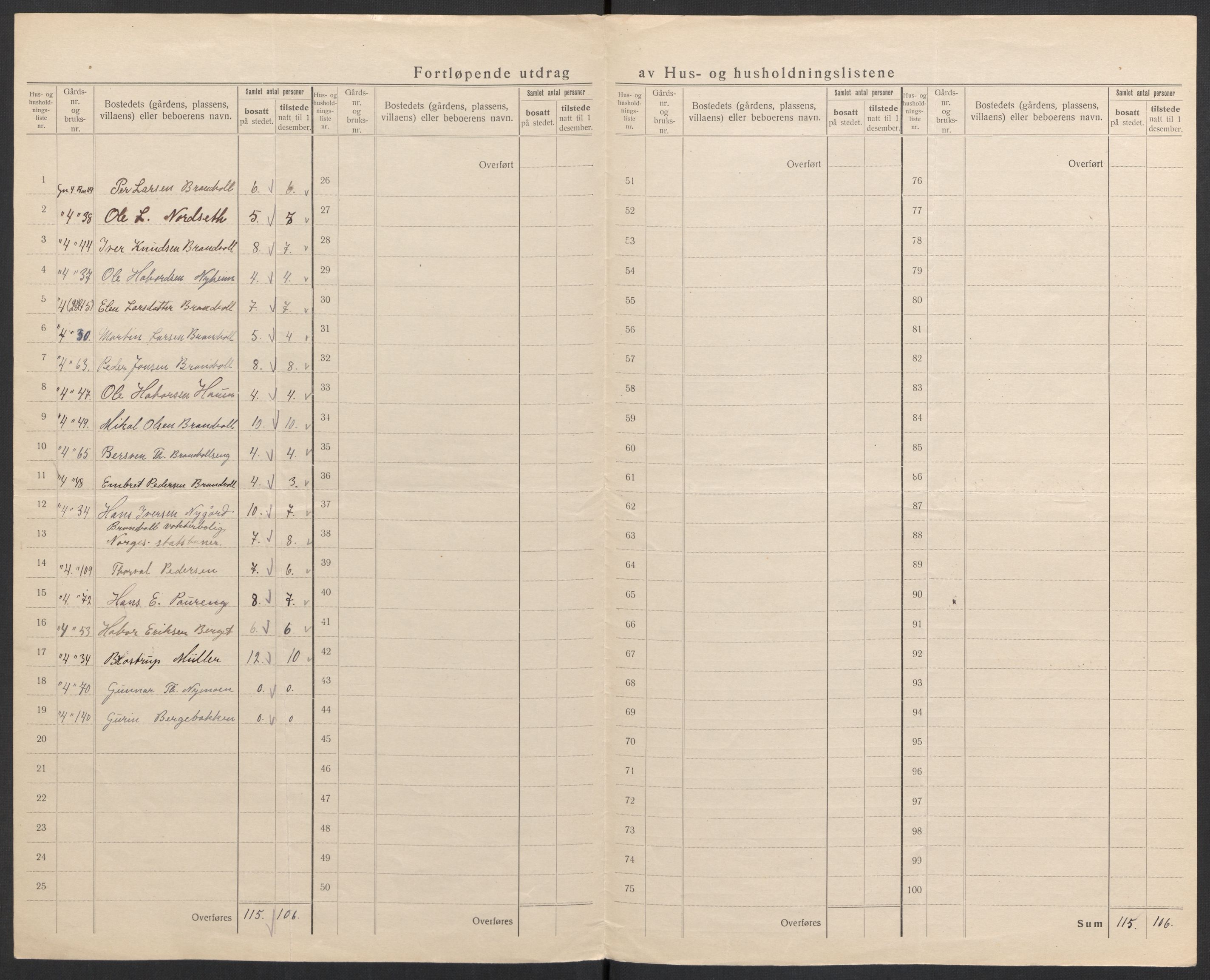 SAH, 1920 census for Alvdal, 1920, p. 18