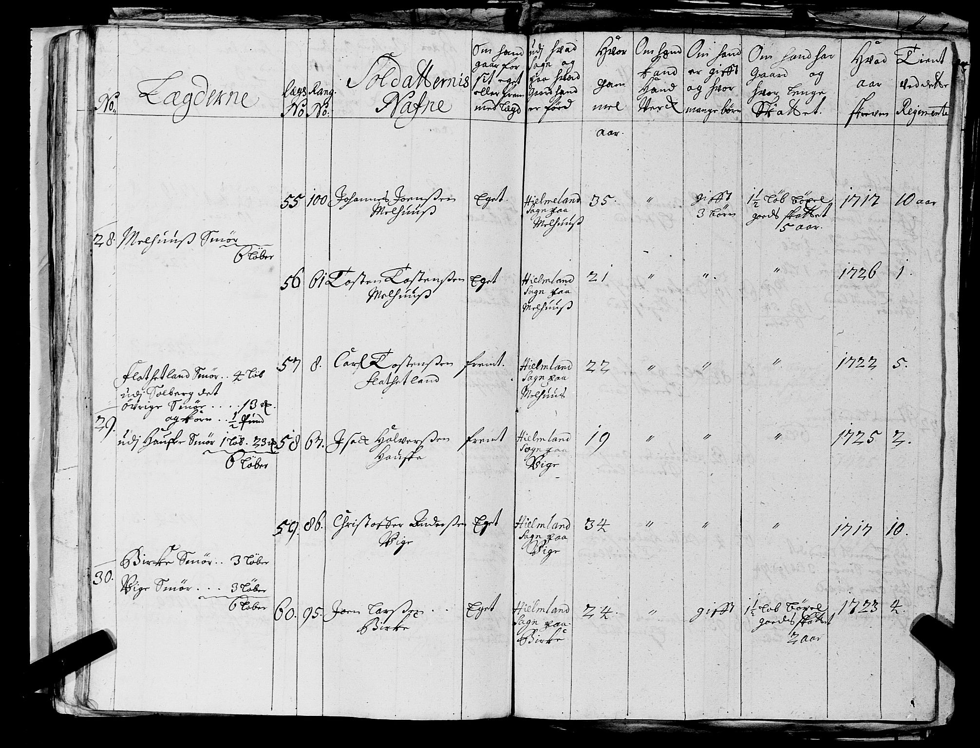 Fylkesmannen i Rogaland, AV/SAST-A-101928/99/3/325/325CA, 1655-1832, p. 2523