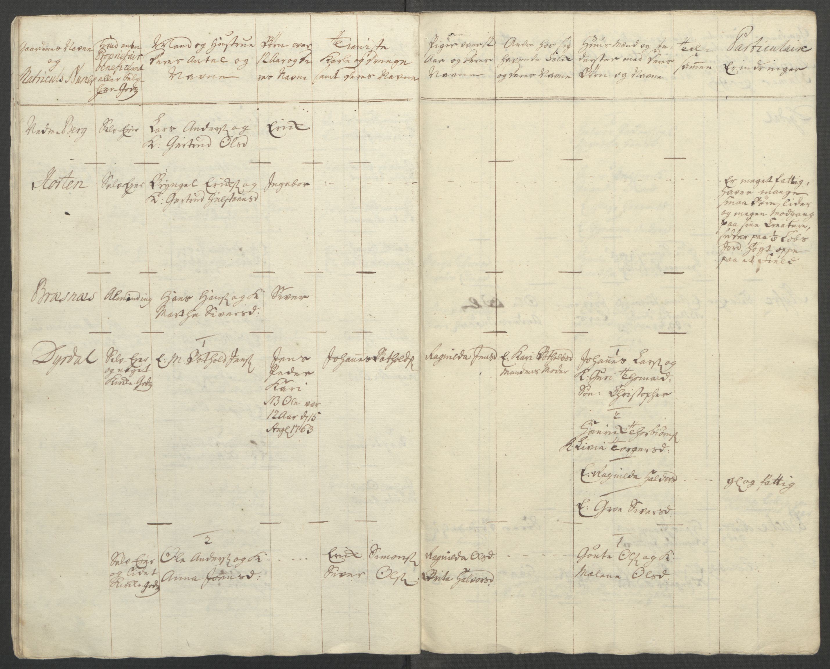 Rentekammeret inntil 1814, Reviderte regnskaper, Fogderegnskap, AV/RA-EA-4092/R52/L3418: Ekstraskatten Sogn, 1762-1769, p. 191