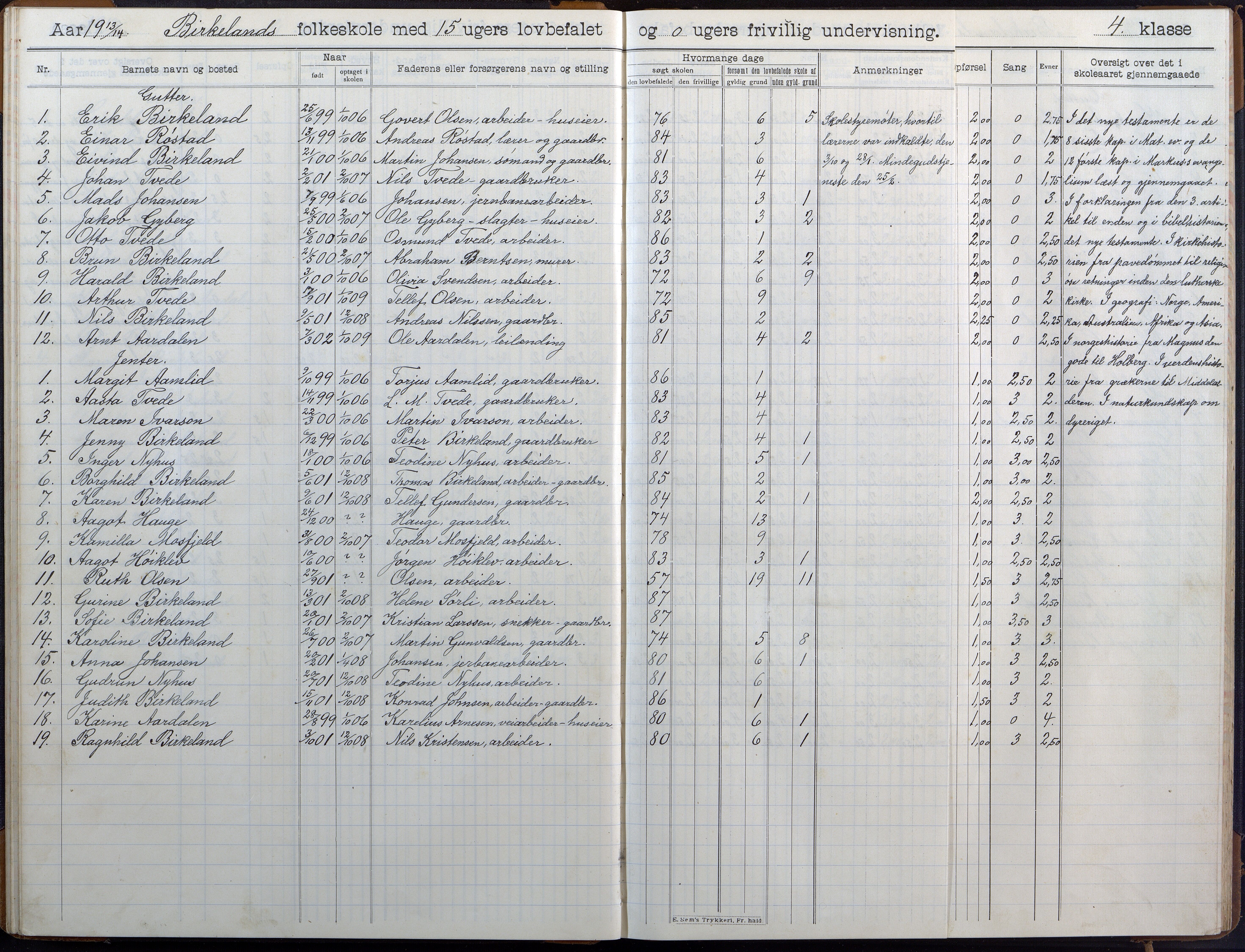 Birkenes kommune, Birkenes krets/Birkeland folkeskole frem til 1991, AAKS/KA0928-550a_91/F02/L0007: Skoleprotokoll, 1907-1931