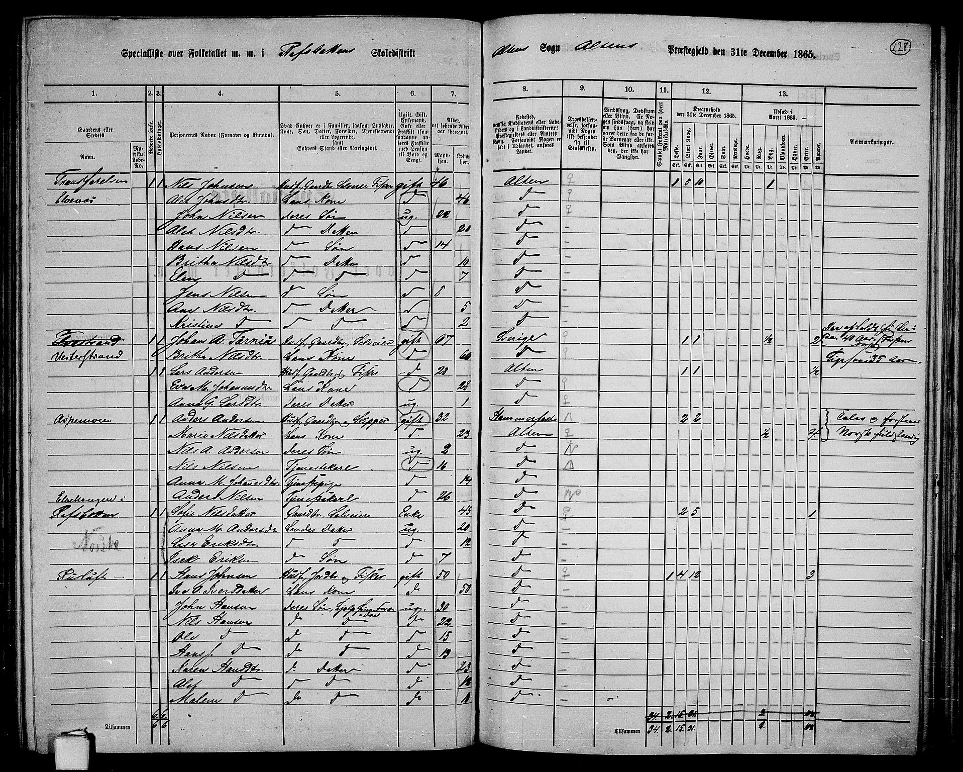 RA, 1865 census for Alta, 1865, p. 56