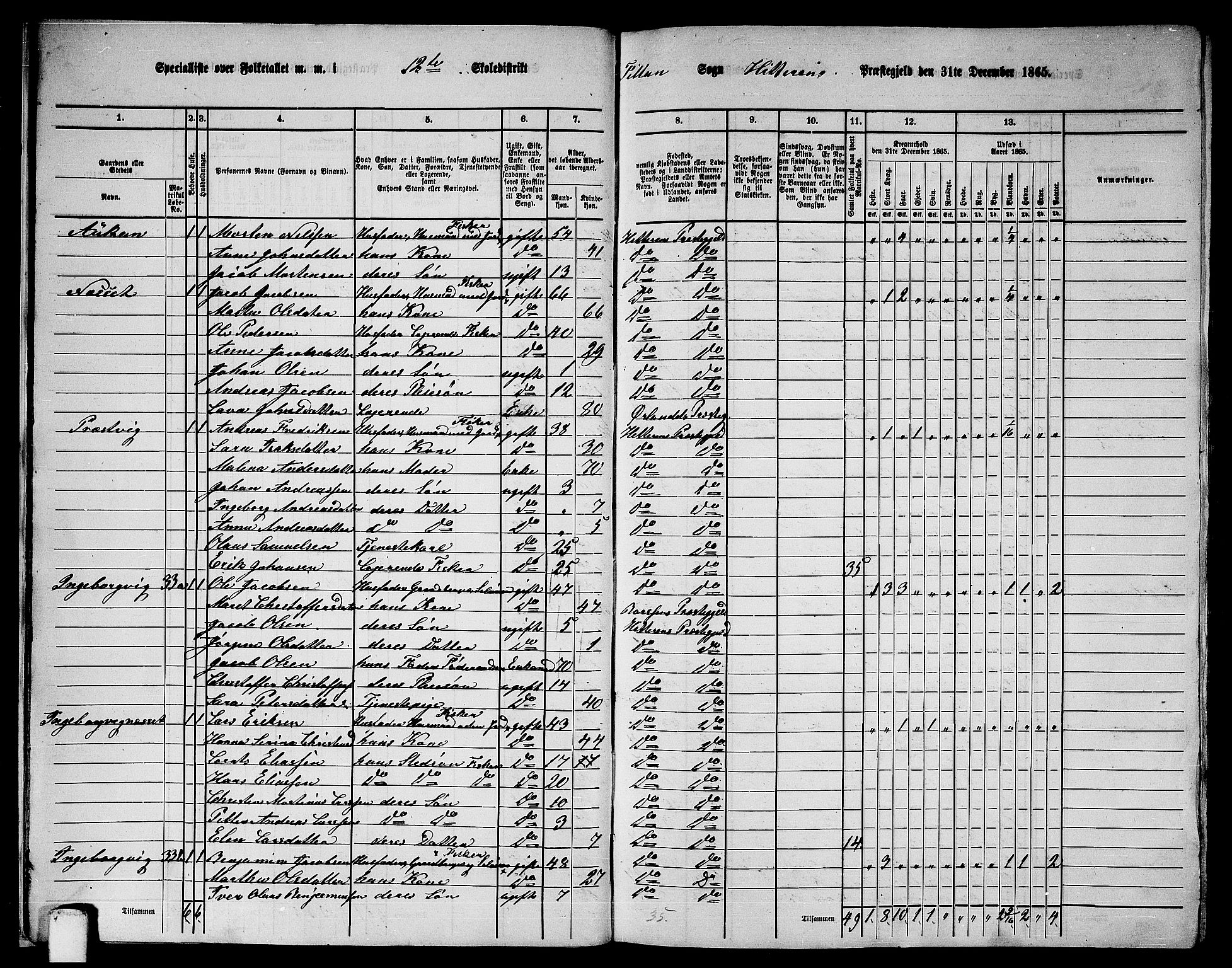 RA, 1865 census for Hitra, 1865, p. 17