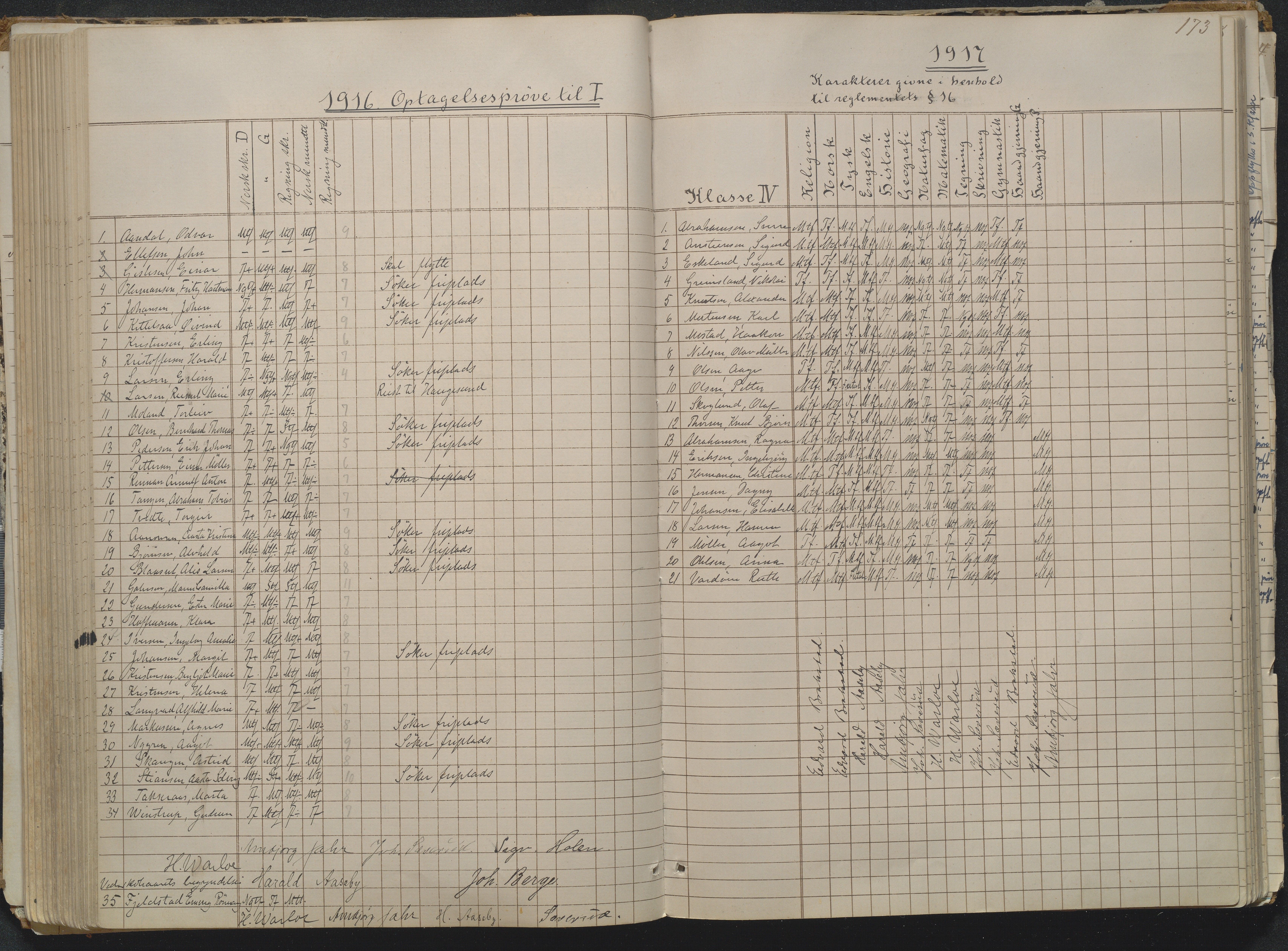 Risør kommune, AAKS/KA0901-PK/1/05/05g/L0004: Karakterprotokoll, 1870, p. 173