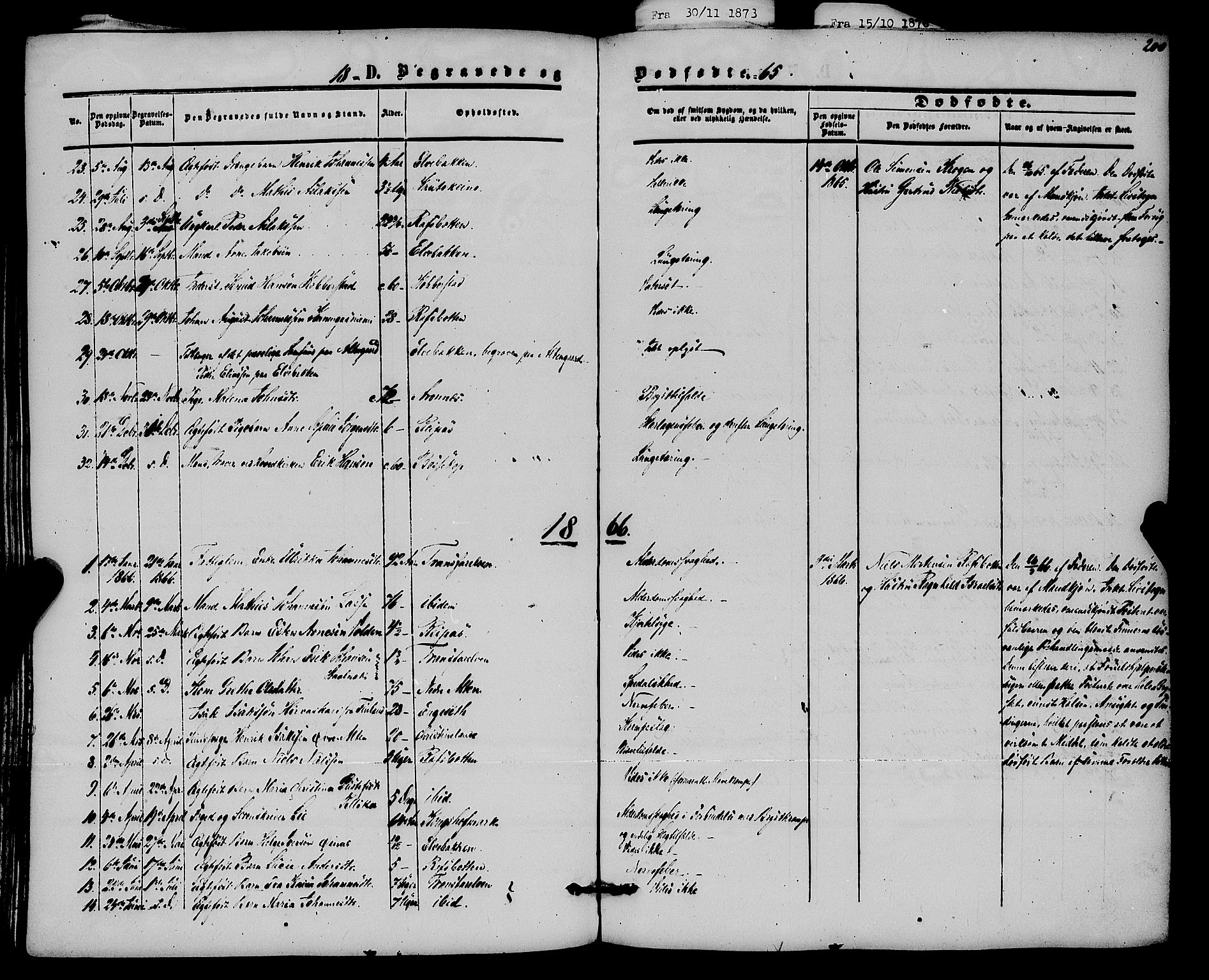 Alta sokneprestkontor, SATØ/S-1338/H/Ha/L0001.kirke: Parish register (official) no. 1, 1858-1878, p. 200