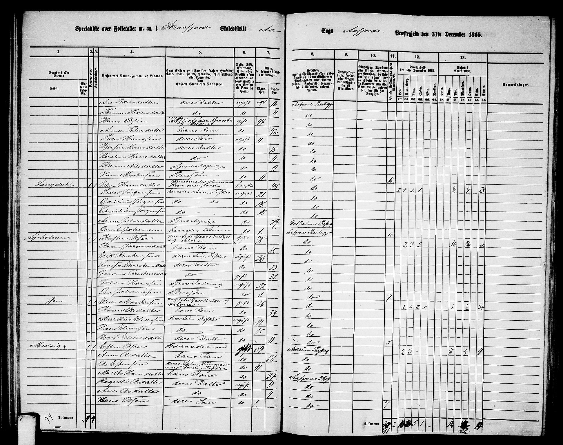 RA, 1865 census for Aafjorden, 1865, p. 58