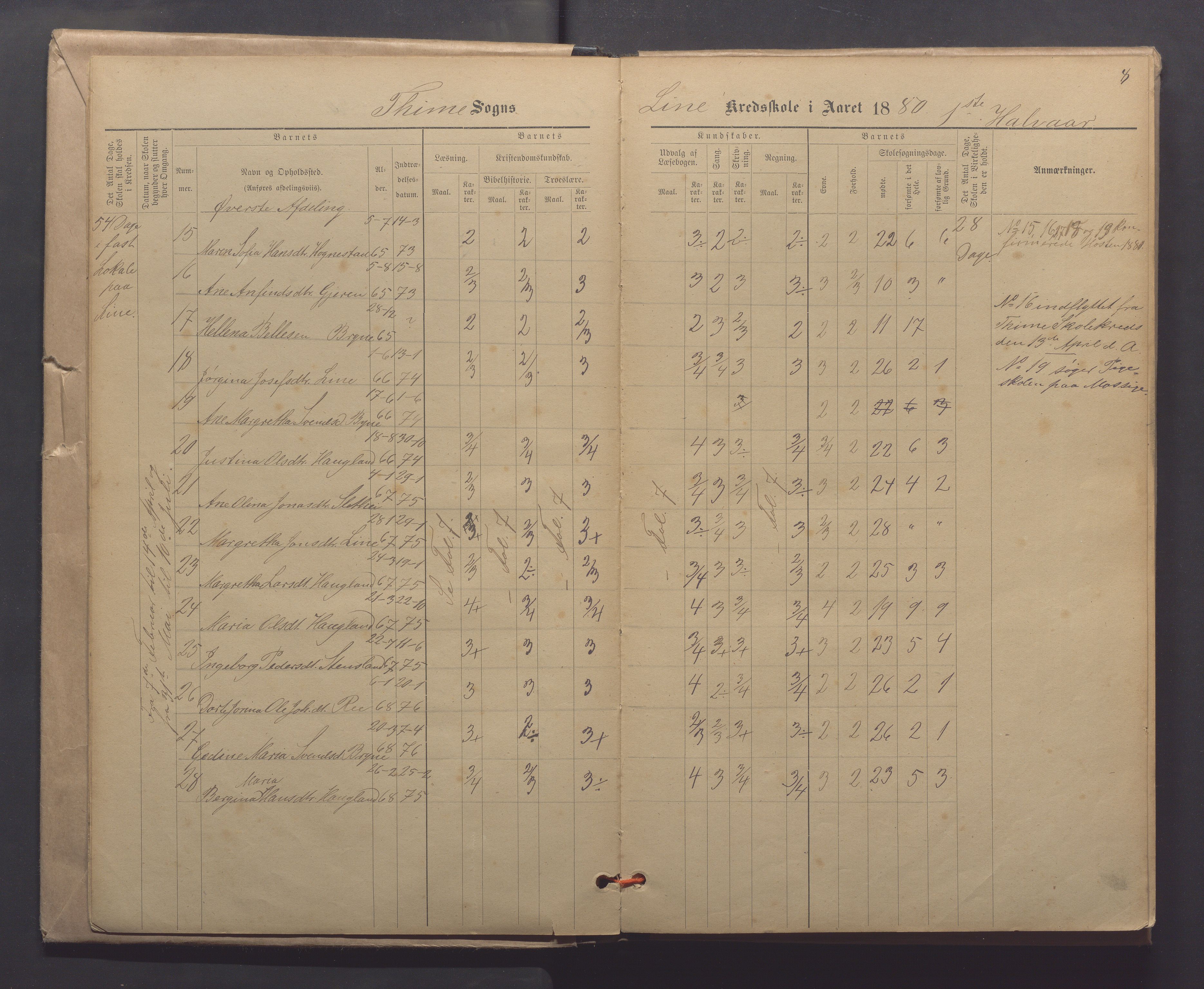 Time kommune - Line/Hognestad skole, IKAR/K-100802/H/L0003: Skoleprotokoll, 1879-1890, p. 8