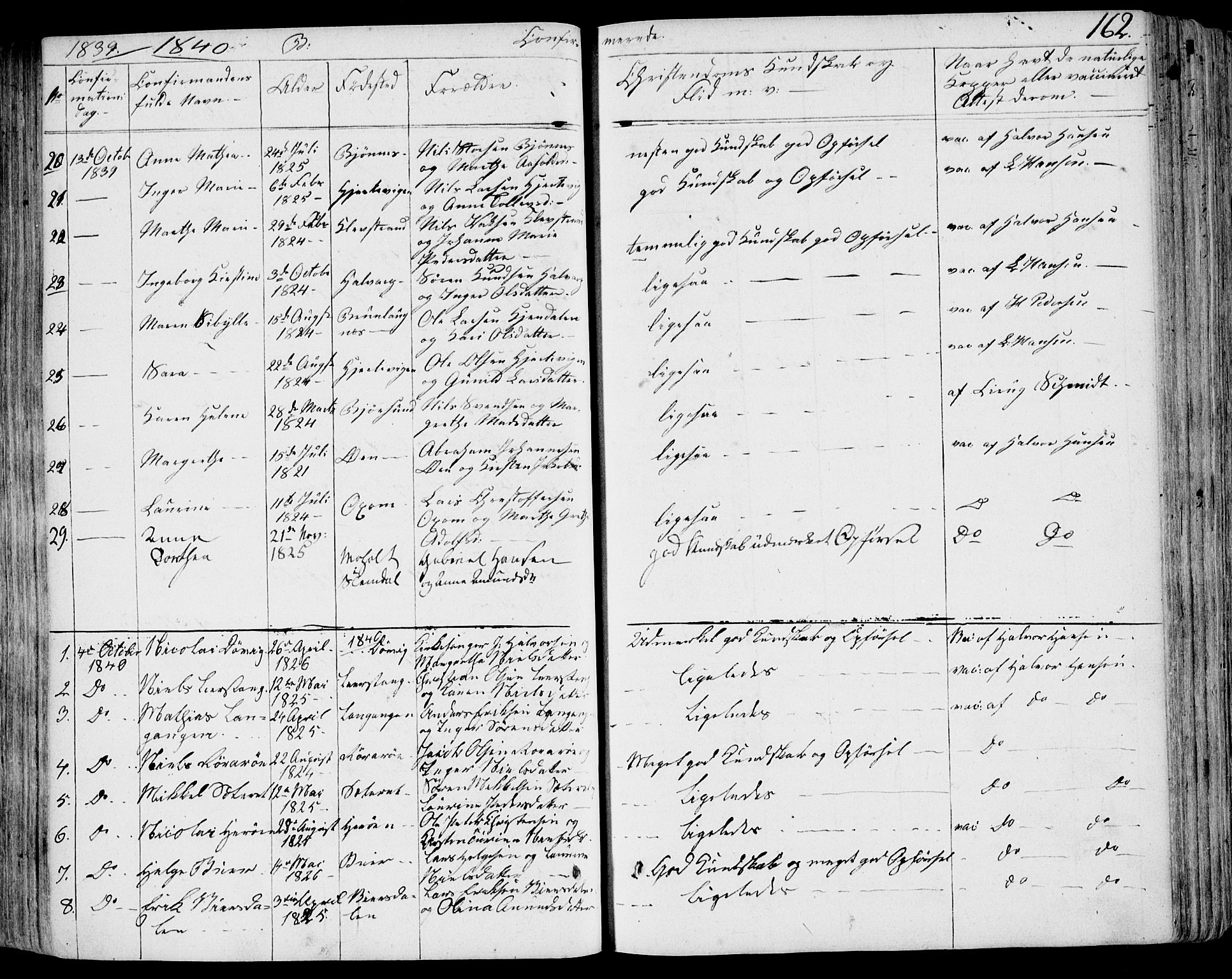 Eidanger kirkebøker, AV/SAKO-A-261/F/Fa/L0008: Parish register (official) no. 8, 1831-1858, p. 162