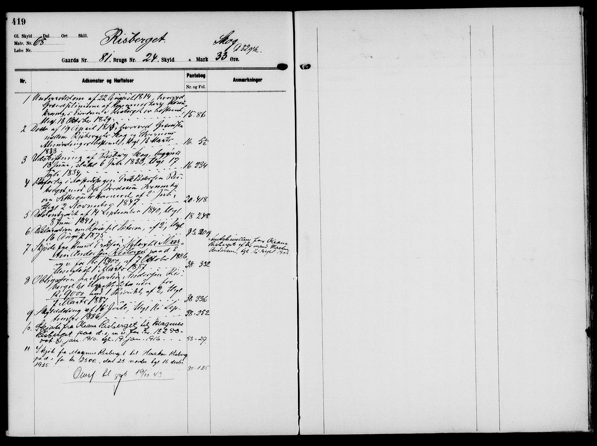 Solør tingrett, AV/SAH-TING-008/H/Ha/Hak/L0006: Mortgage register no. VI, 1900-1935, p. 419