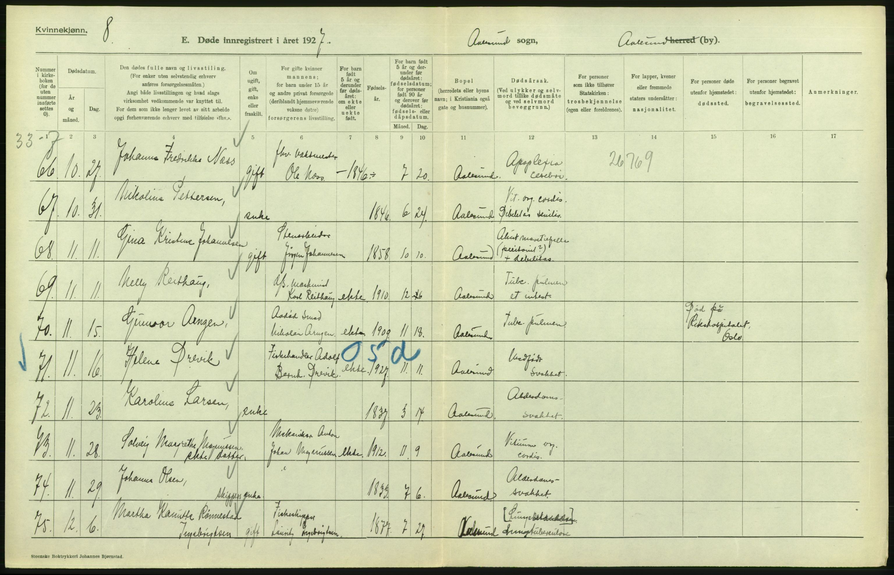 Statistisk sentralbyrå, Sosiodemografiske emner, Befolkning, RA/S-2228/D/Df/Dfc/Dfcg/L0034: Møre fylke: Døde. Bygder og byer., 1927, p. 18