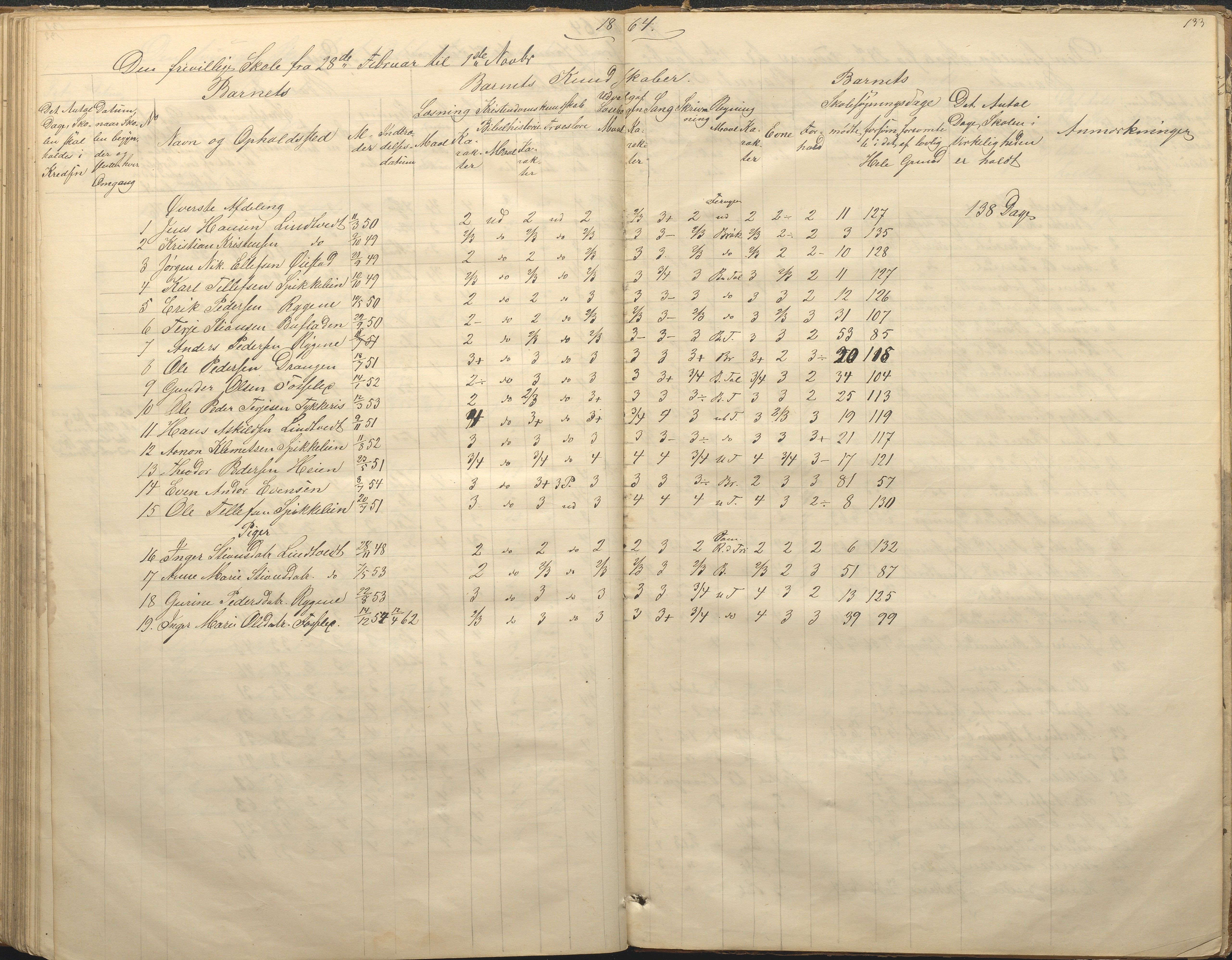 Øyestad kommune frem til 1979, AAKS/KA0920-PK/06/06F/L0001: Skolejournal, 1848-1864, p. 133