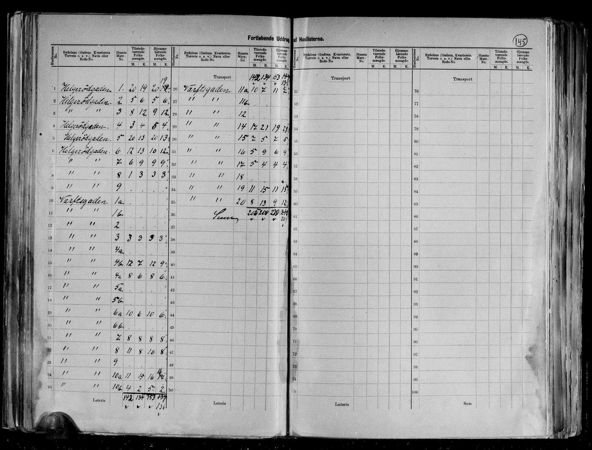 RA, 1891 census for 0104 Moss, 1891, p. 48