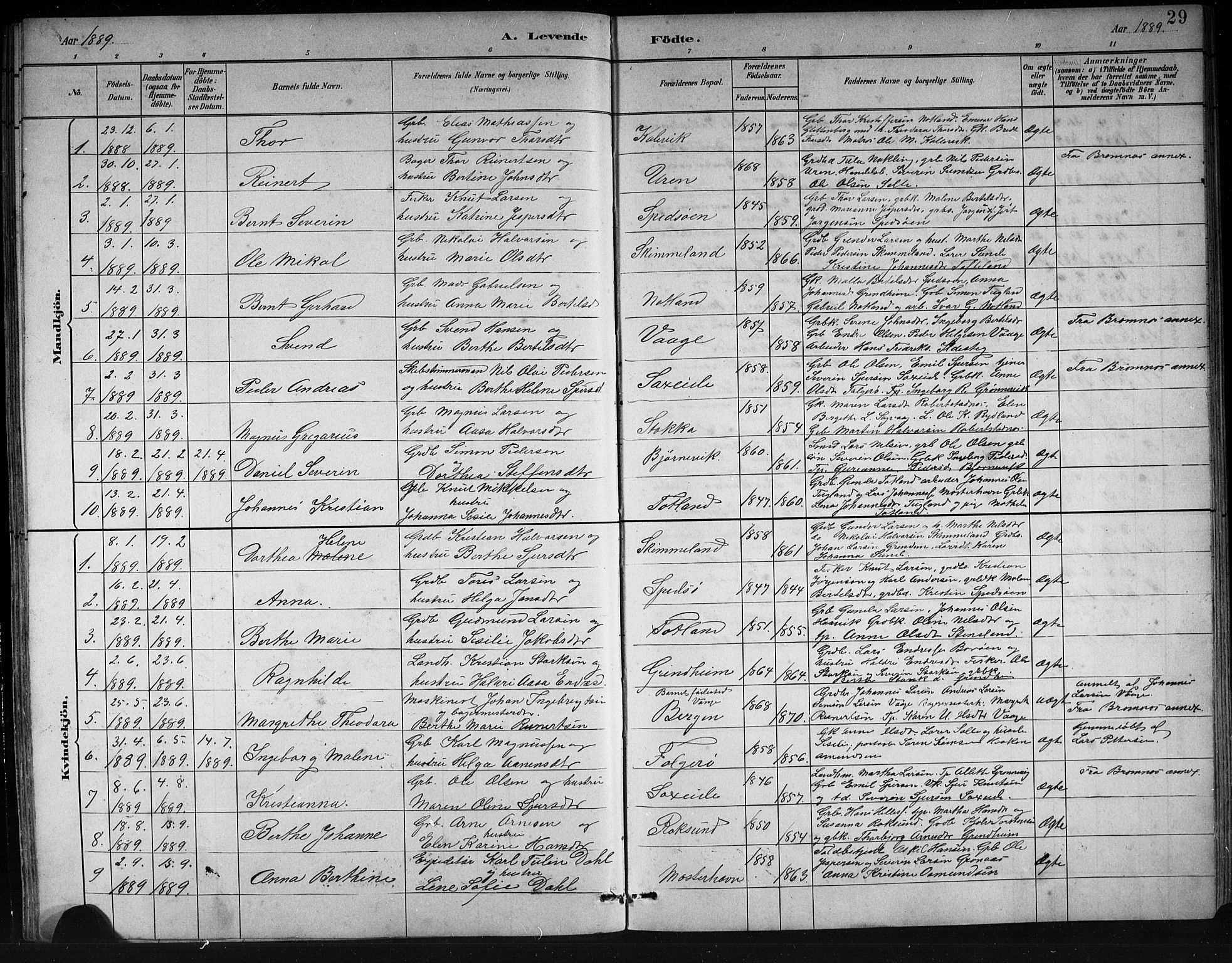 Finnås sokneprestembete, SAB/A-99925/H/Ha/Hab/Haba/L0003: Parish register (copy) no. A 3, 1883-1900, p. 29