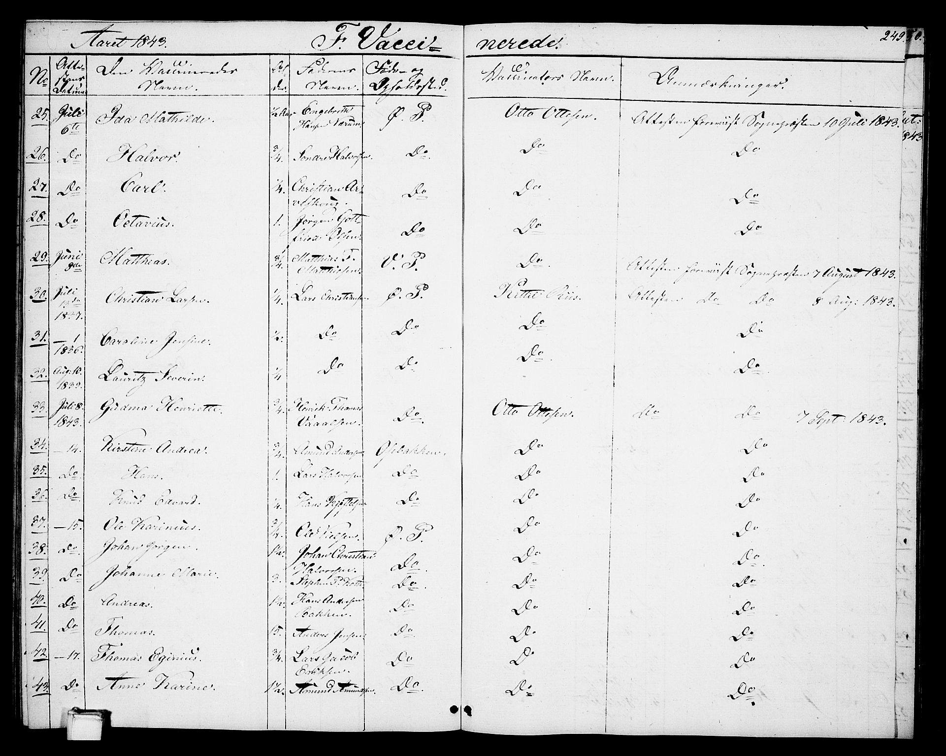 Porsgrunn kirkebøker , AV/SAKO-A-104/G/Gb/L0003: Parish register (copy) no. II 3, 1841-1852, p. 249