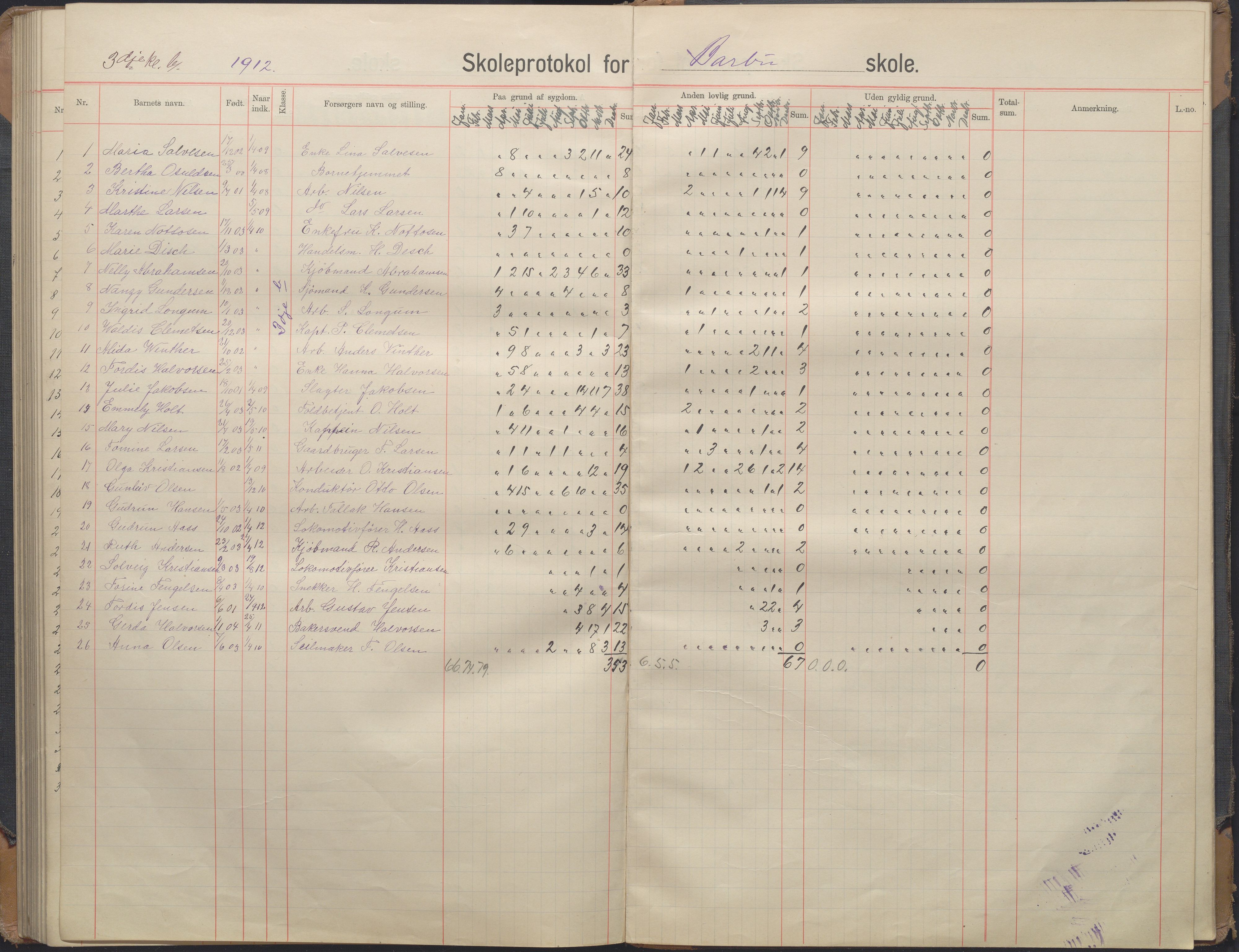 Arendal kommune, Katalog I, AAKS/KA0906-PK-I/07/L0167: Skoleprotokoll for friskolen, 1903-1912