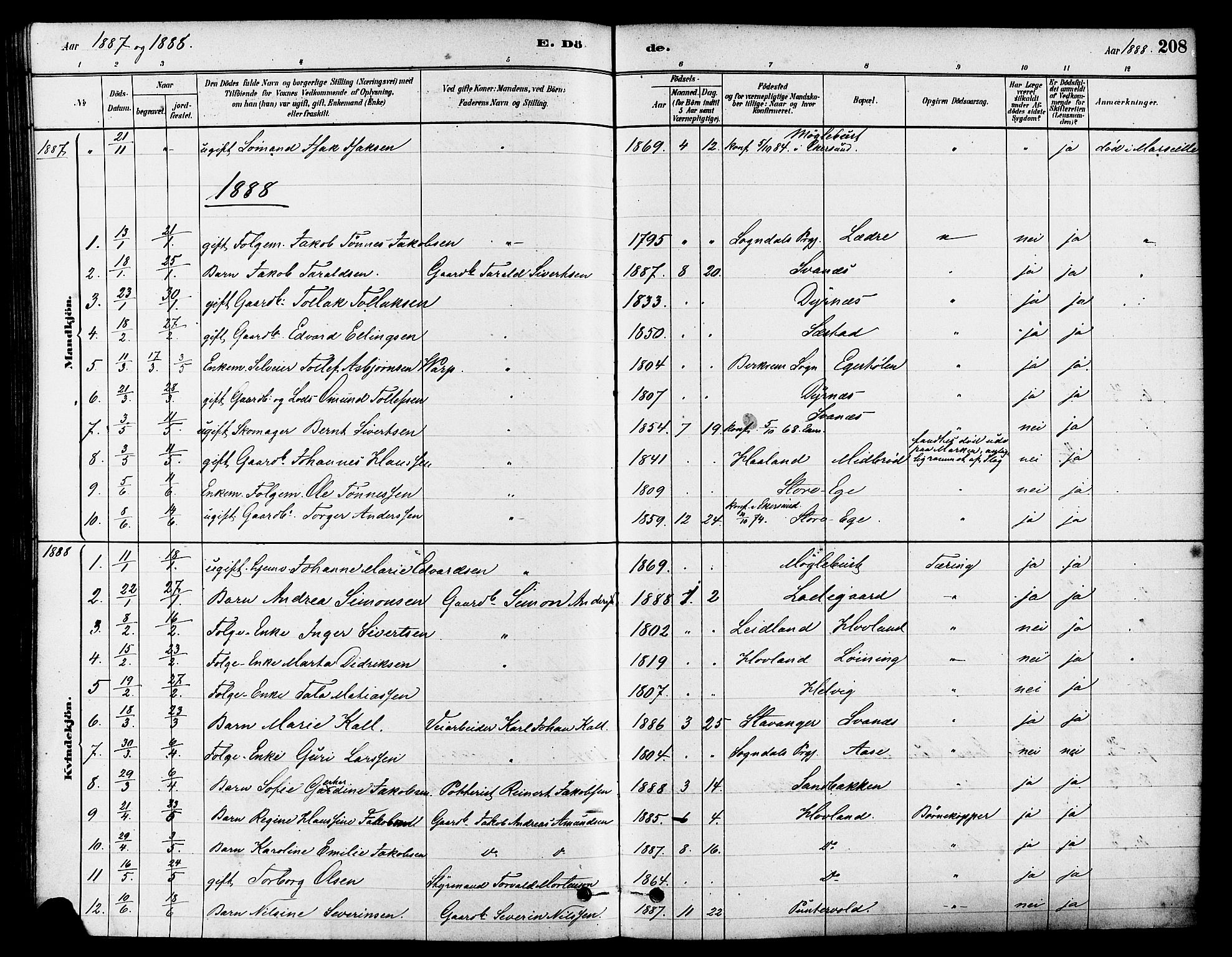 Eigersund sokneprestkontor, SAST/A-101807/S08/L0017: Parish register (official) no. A 14, 1879-1892, p. 208