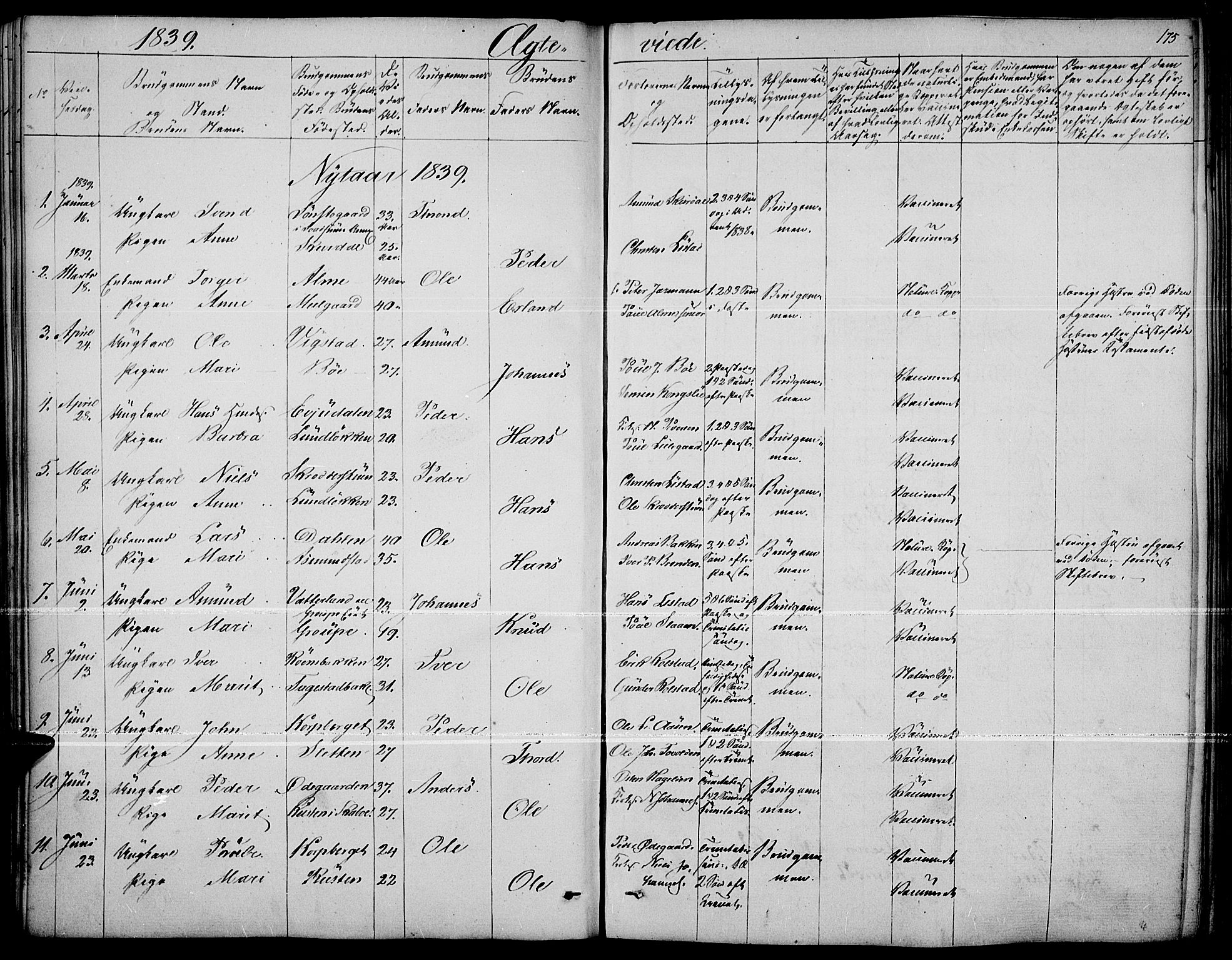 Fron prestekontor, AV/SAH-PREST-078/H/Ha/Haa/L0004: Parish register (official) no. 4, 1839-1848, p. 175