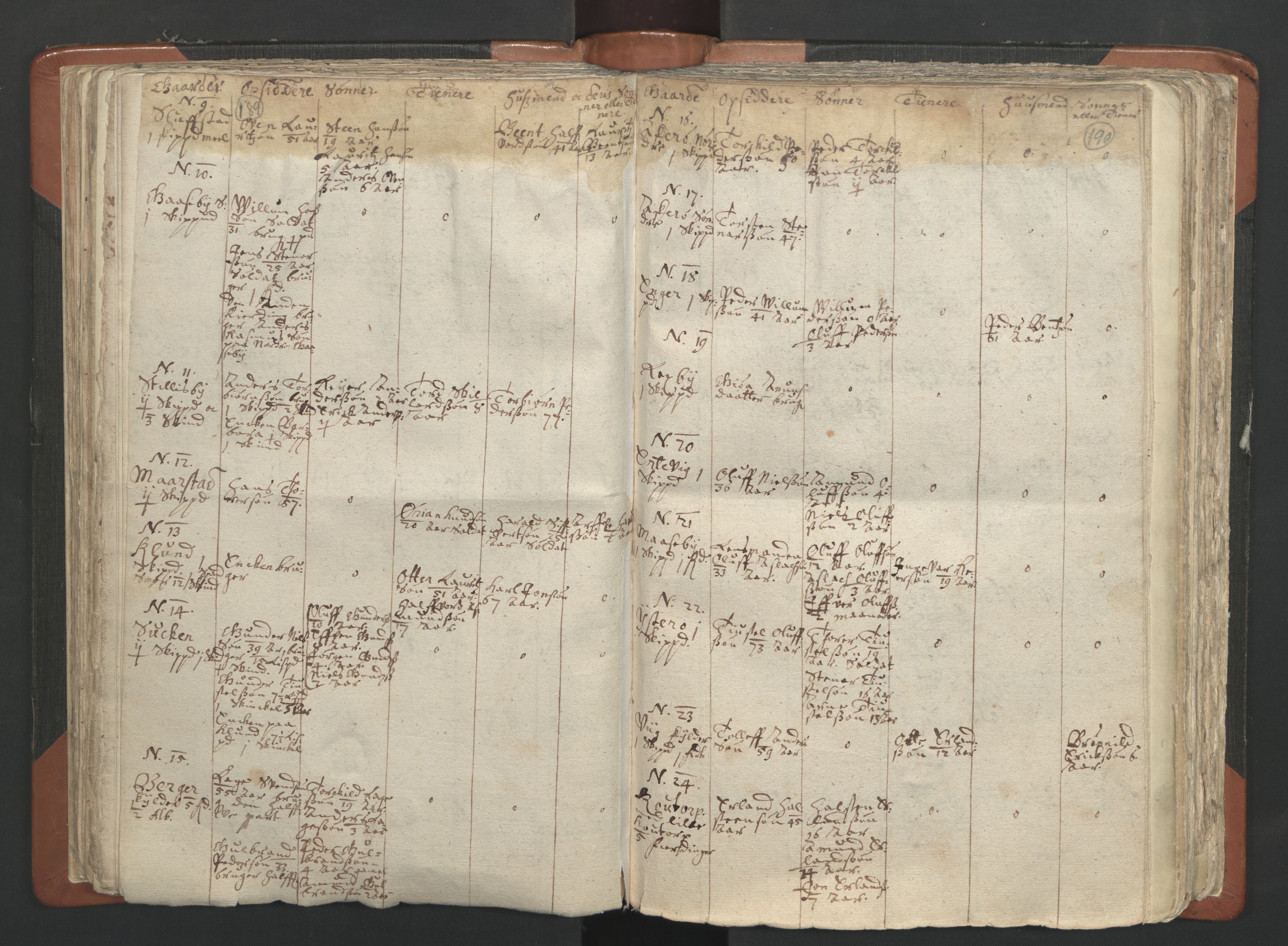 RA, Vicar's Census 1664-1666, no. 2: Øvre Borgesyssel deanery, 1664-1666, p. 189-190