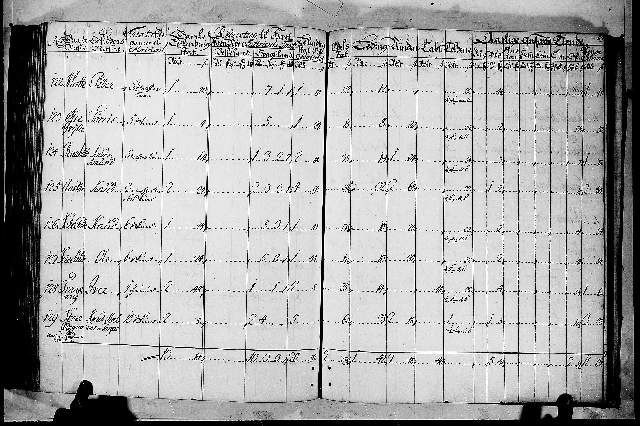 Rentekammeret inntil 1814, Realistisk ordnet avdeling, AV/RA-EA-4070/N/Nb/Nbf/L0105: Hadeland, Toten og Valdres matrikkelprotokoll, 1723, p. 158b-159a