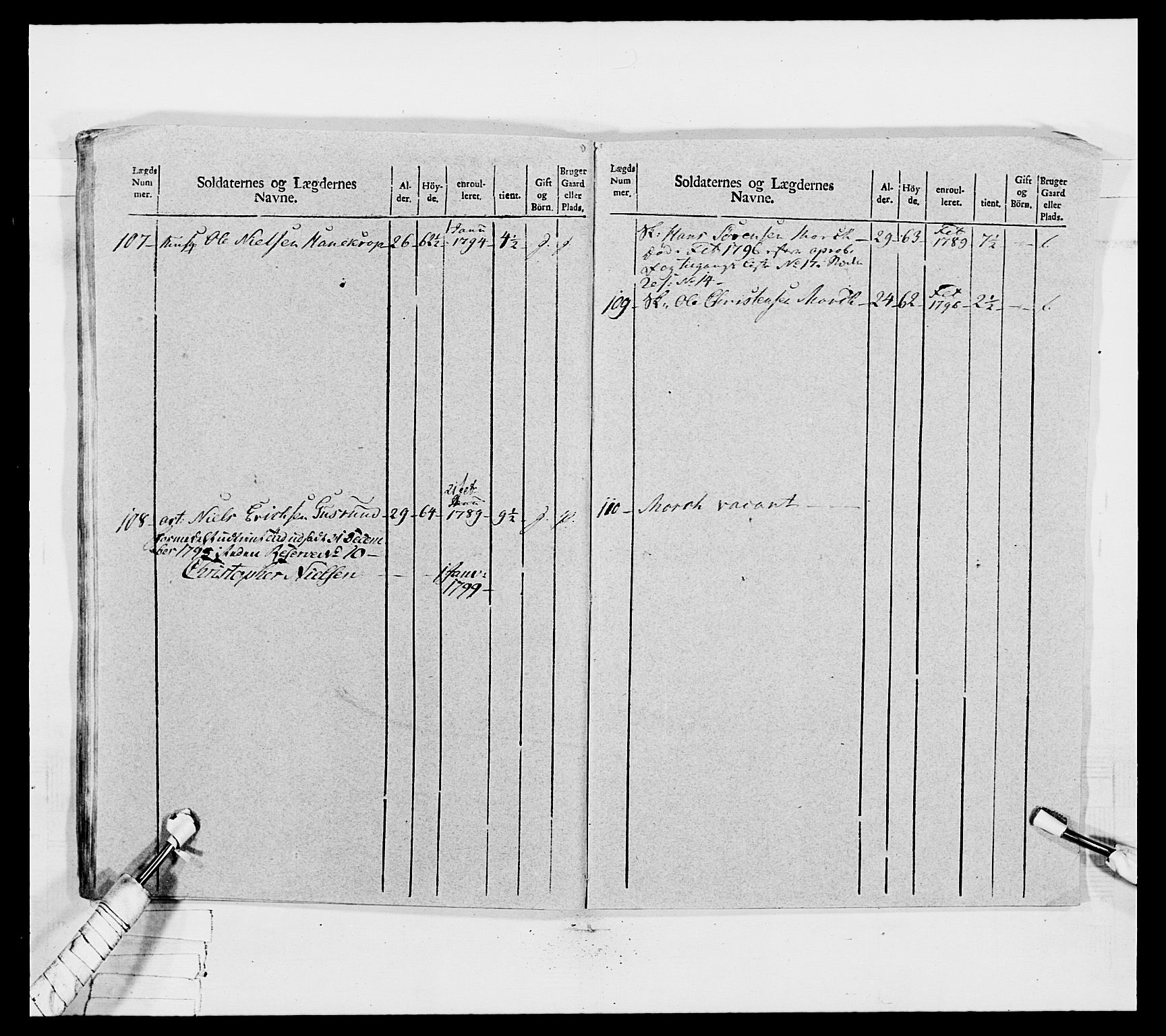 Generalitets- og kommissariatskollegiet, Det kongelige norske kommissariatskollegium, AV/RA-EA-5420/E/Eh/L0031a: Nordafjelske gevorbne infanteriregiment, 1769-1800, p. 247