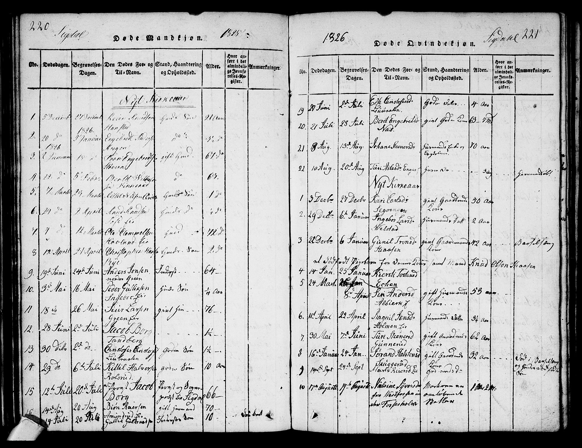 Sigdal kirkebøker, SAKO/A-245/G/Ga/L0001: Parish register (copy) no. I 1 /1, 1816-1835, p. 220-221