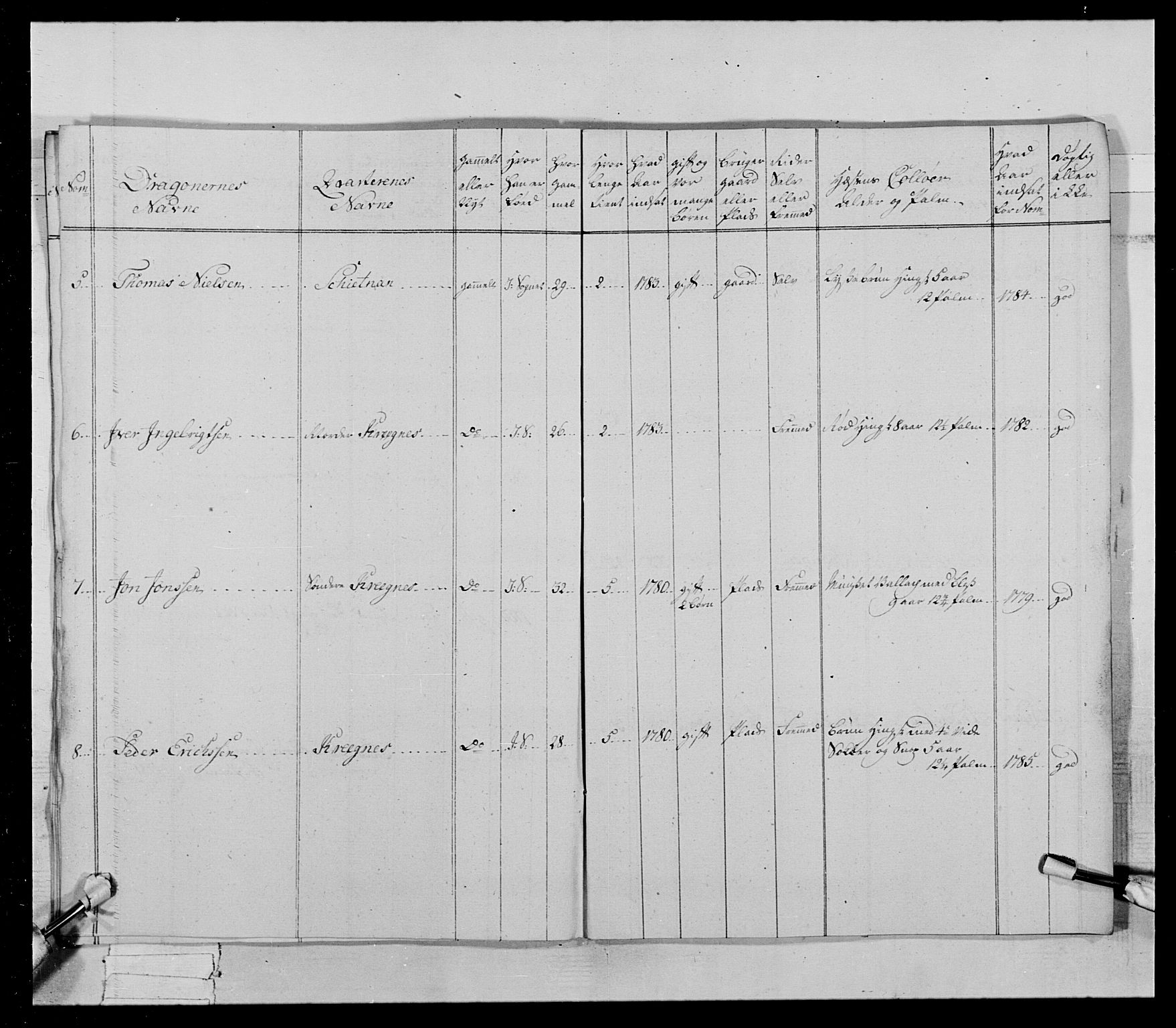 Generalitets- og kommissariatskollegiet, Det kongelige norske kommissariatskollegium, AV/RA-EA-5420/E/Eh/L0021: Trondheimske dragonregiment, 1784-1799, p. 55