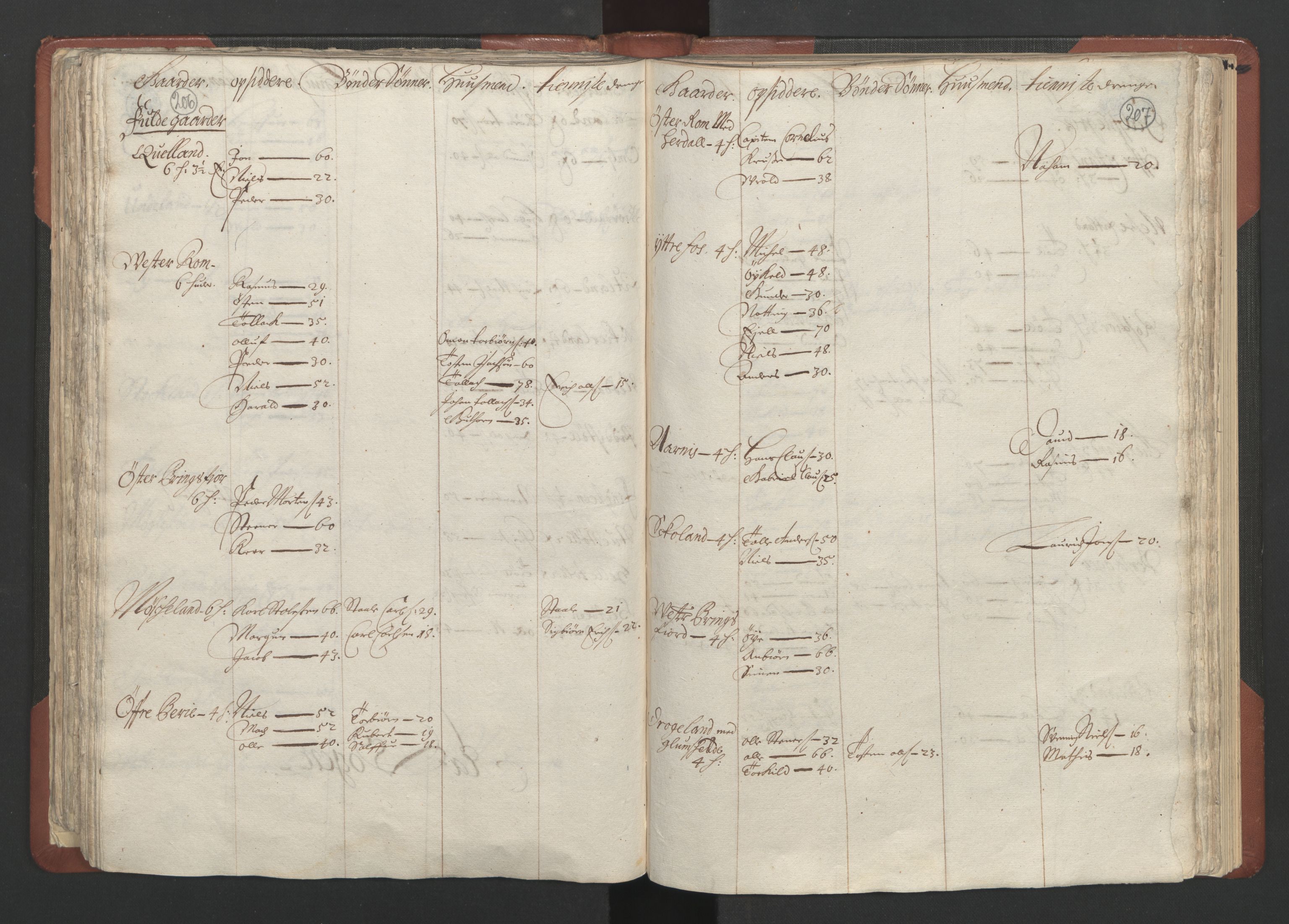 RA, Bailiff's Census 1664-1666, no. 10: Lista len, 1664, p. 206-207