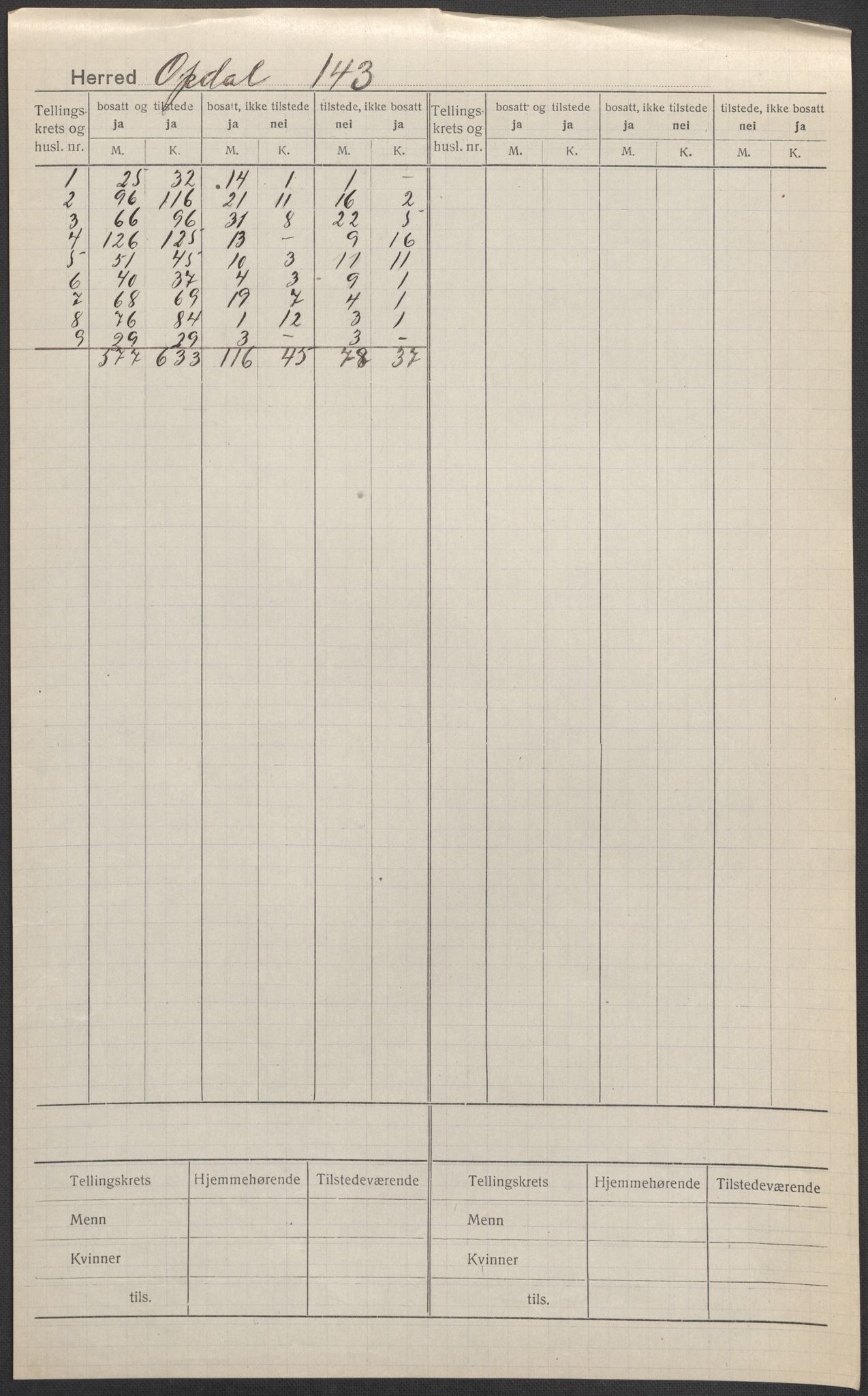 SAKO, 1920 census for Uvdal, 1920, p. 1