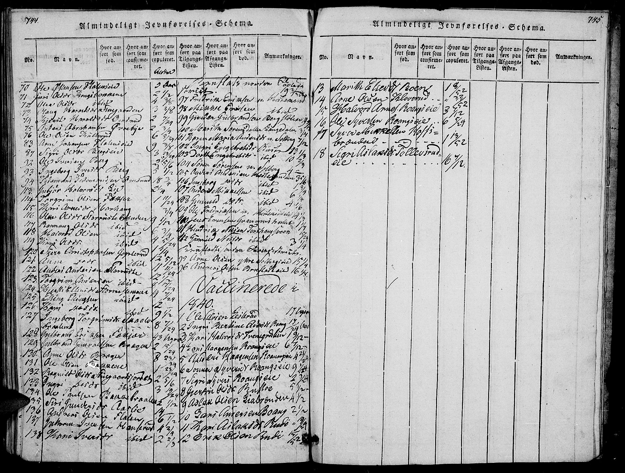 Sør-Aurdal prestekontor, SAH/PREST-128/H/Ha/Haa/L0002: Parish register (official) no. 2, 1815-1840, p. 744-745