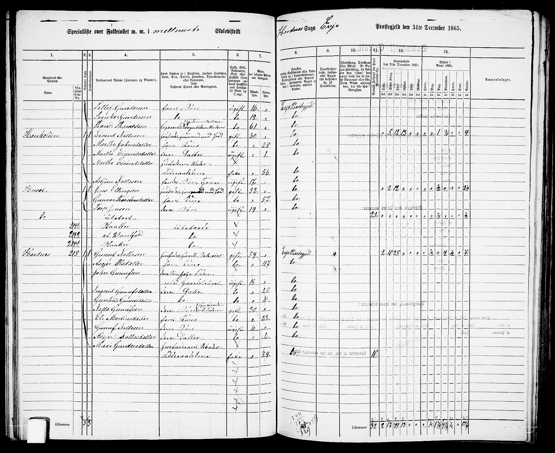 RA, 1865 census for Evje, 1865, p. 94