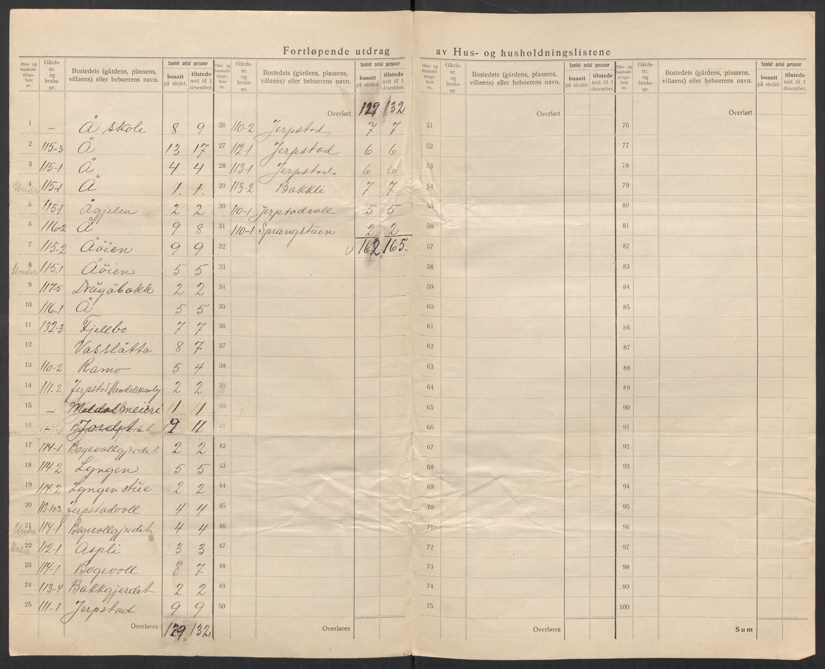 SAT, 1920 census for Meldal, 1920, p. 44