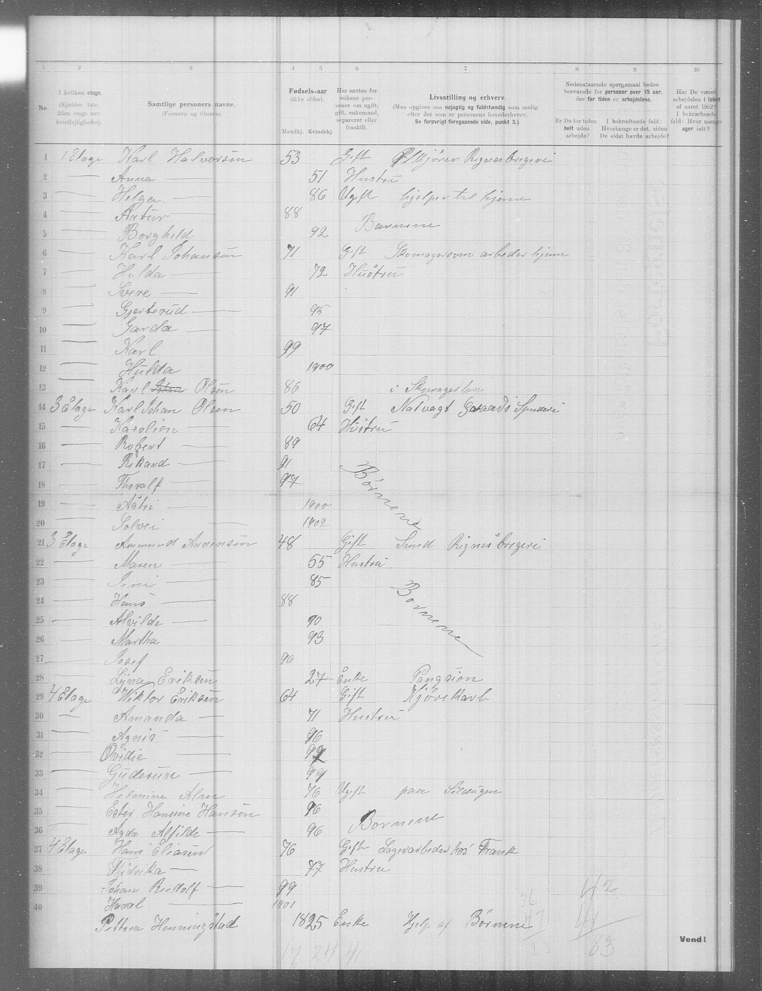 OBA, Municipal Census 1902 for Kristiania, 1902, p. 7781