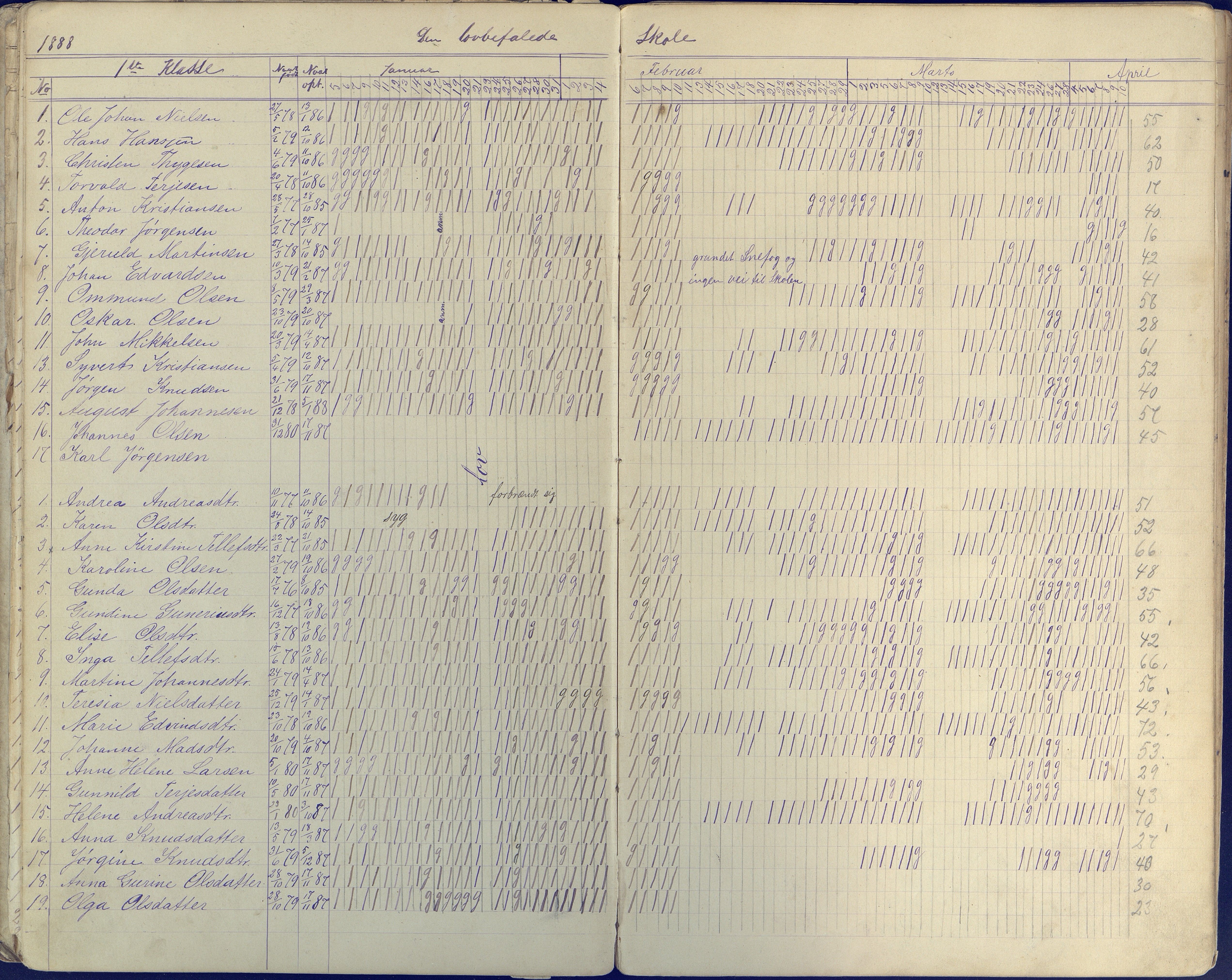 Øyestad kommune frem til 1979, AAKS/KA0920-PK/06/06E/L0004: Dagbok ,nederste klasse, 1884-1898