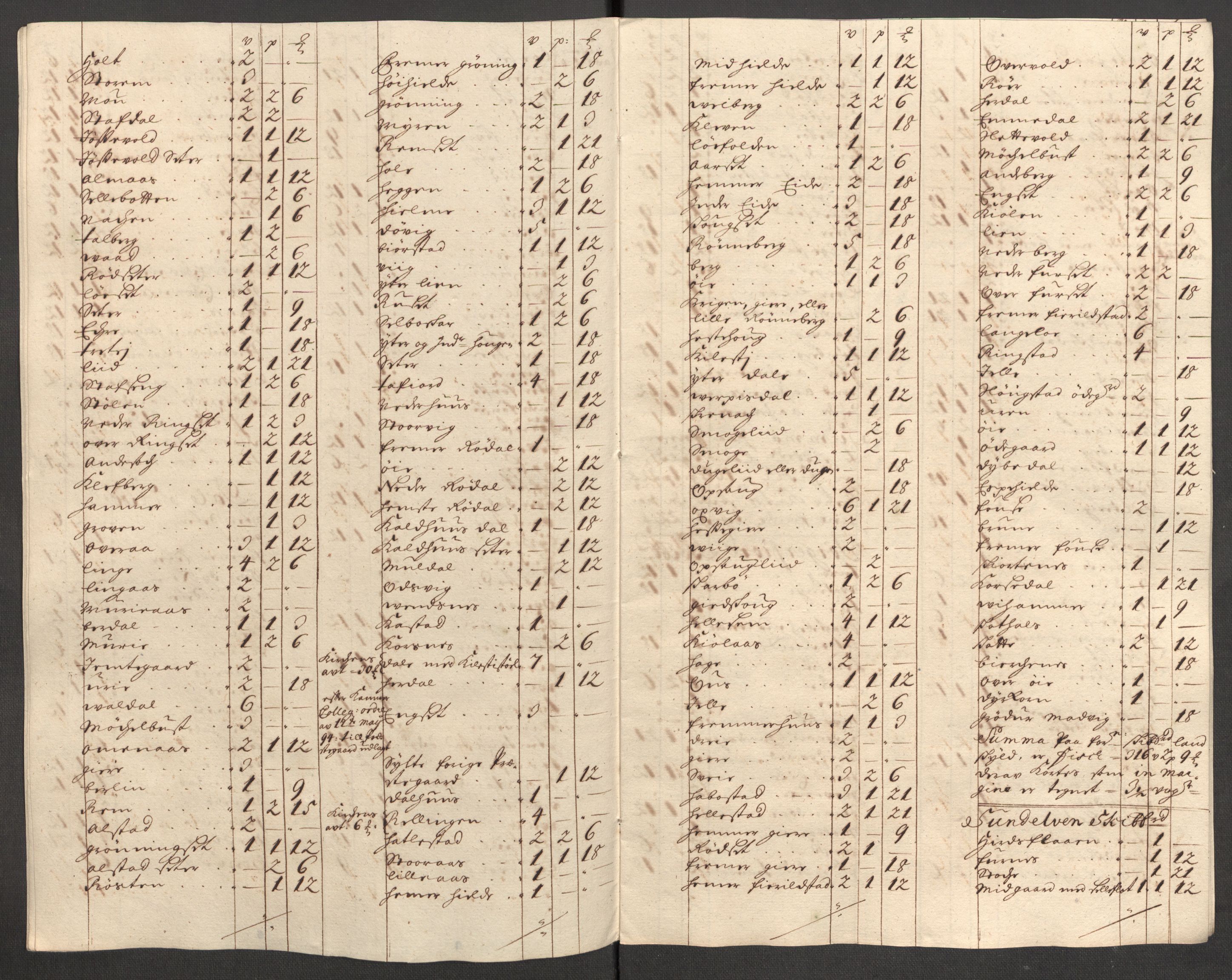 Rentekammeret inntil 1814, Reviderte regnskaper, Fogderegnskap, RA/EA-4092/R54/L3559: Fogderegnskap Sunnmøre, 1702-1703, p. 256