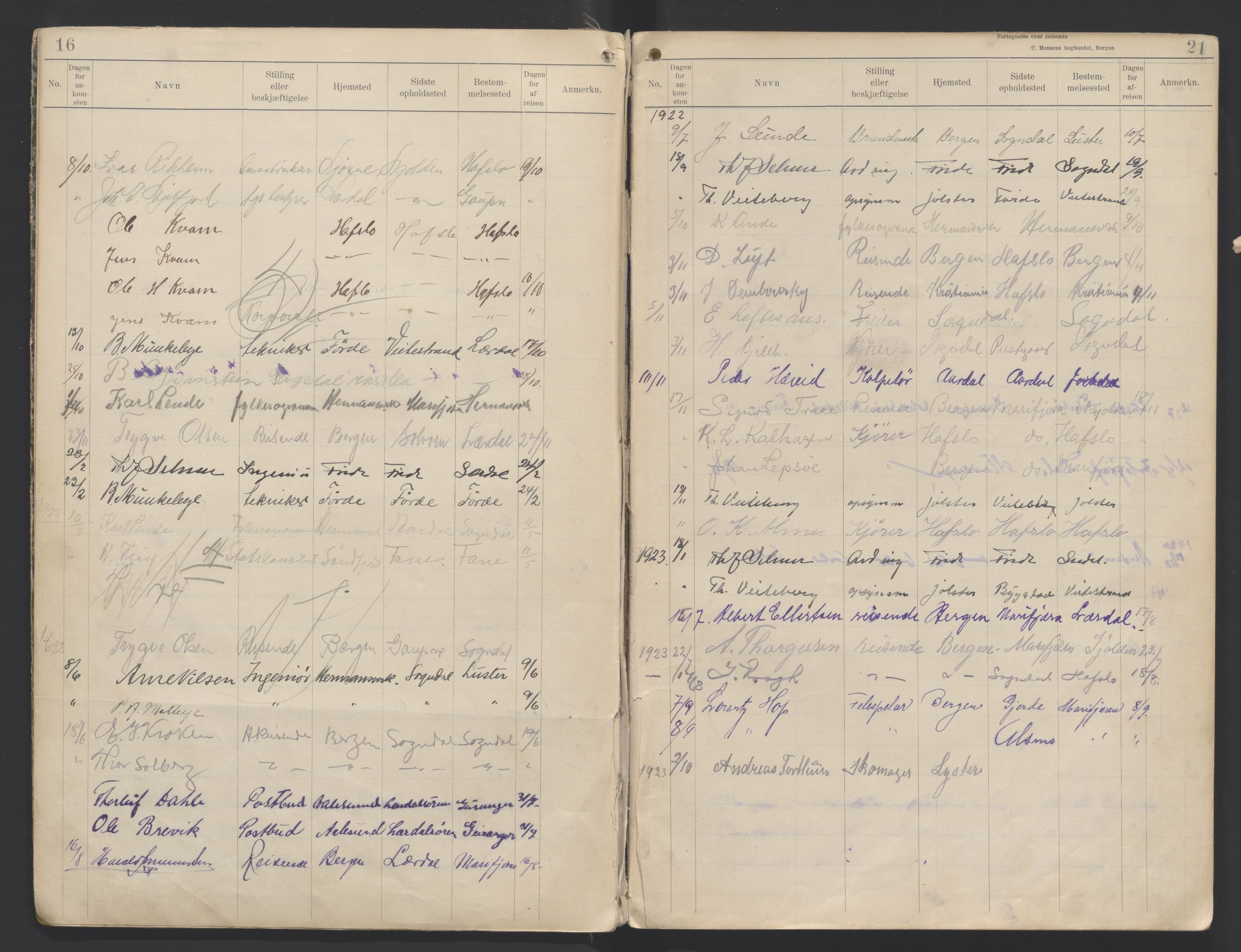 Lensmannen i Jostedal, AV/SAB-A-28601/0026/L0007: Protokoll over reisande som har hatt nattherberge, 1902-1948, p. 16-21