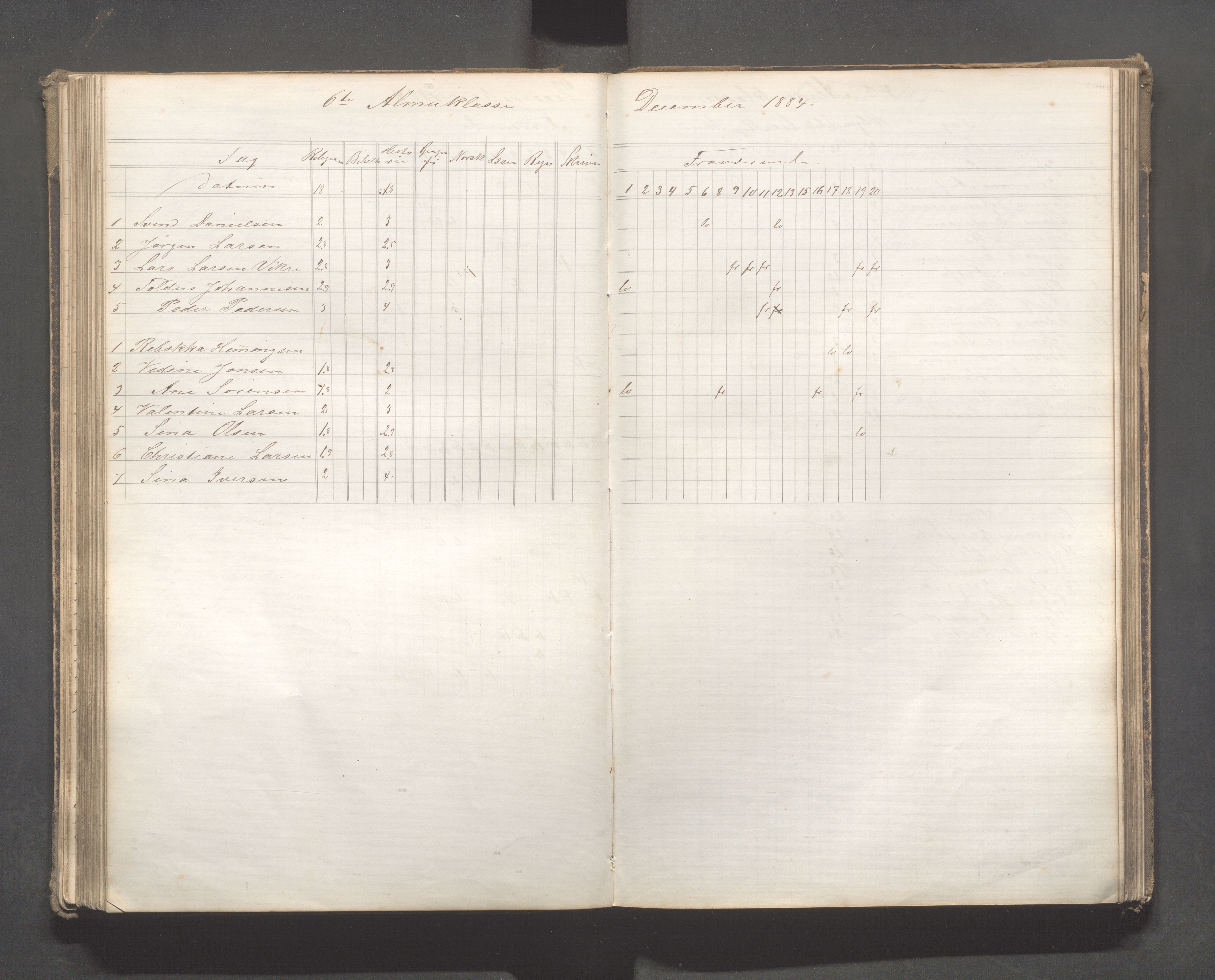 Skudeneshavn kommune - Skudeneshavn skole, IKAR/A-373/F/L0007: Karakterprotokoll, 1878-1890, p. 126