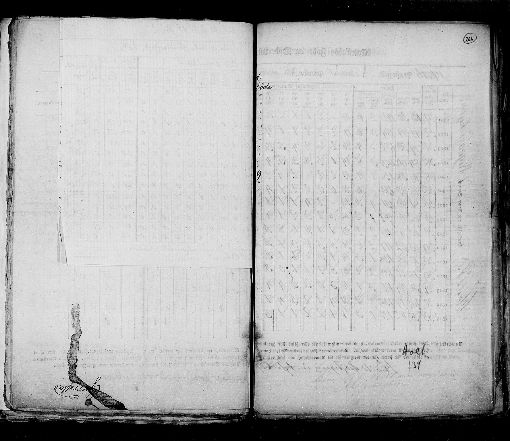 RA, Census 1815, vol. 6: Akershus stift and Kristiansand stift, 1815, p. 266