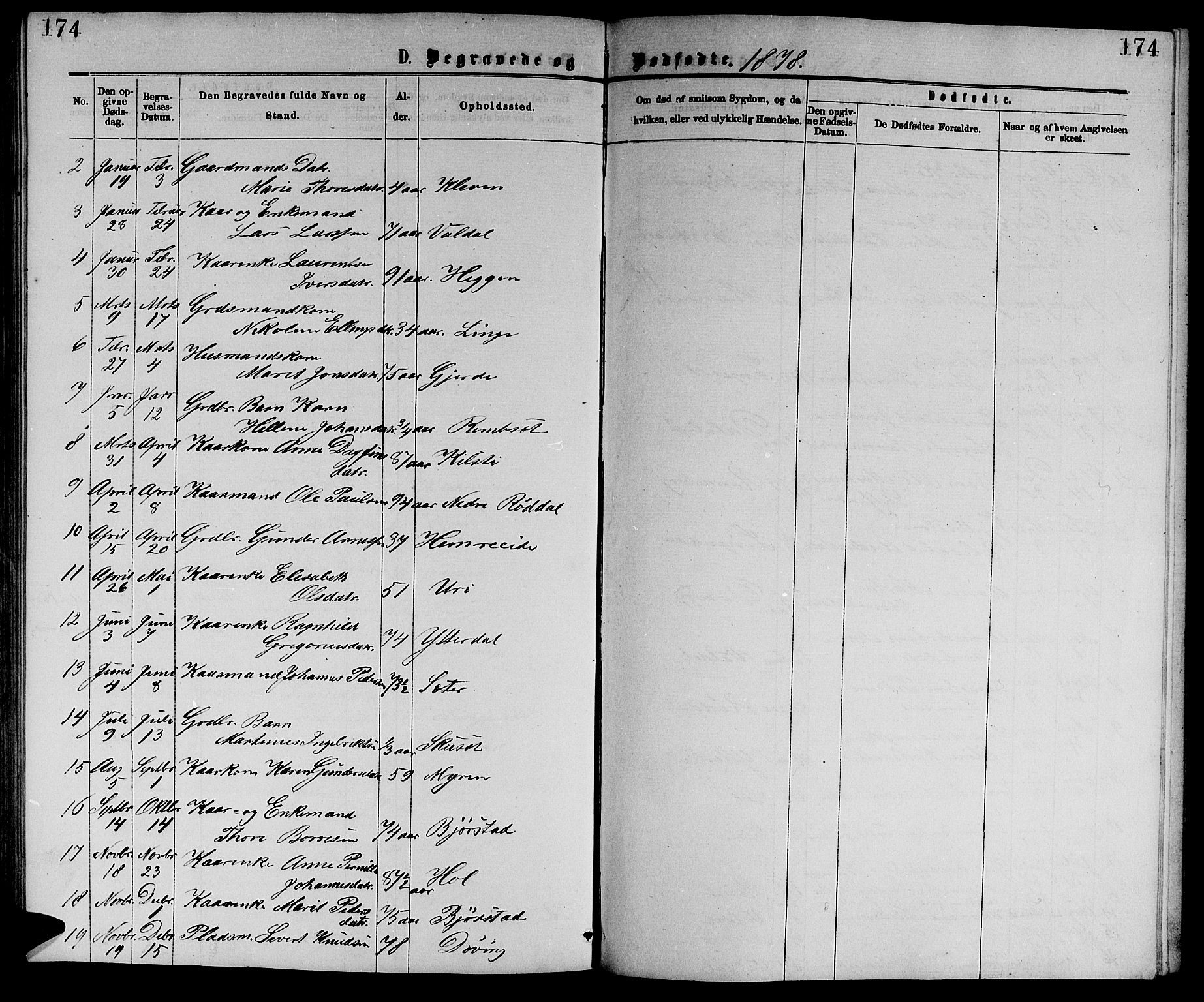 Ministerialprotokoller, klokkerbøker og fødselsregistre - Møre og Romsdal, AV/SAT-A-1454/519/L0262: Parish register (copy) no. 519C03, 1866-1884, p. 174