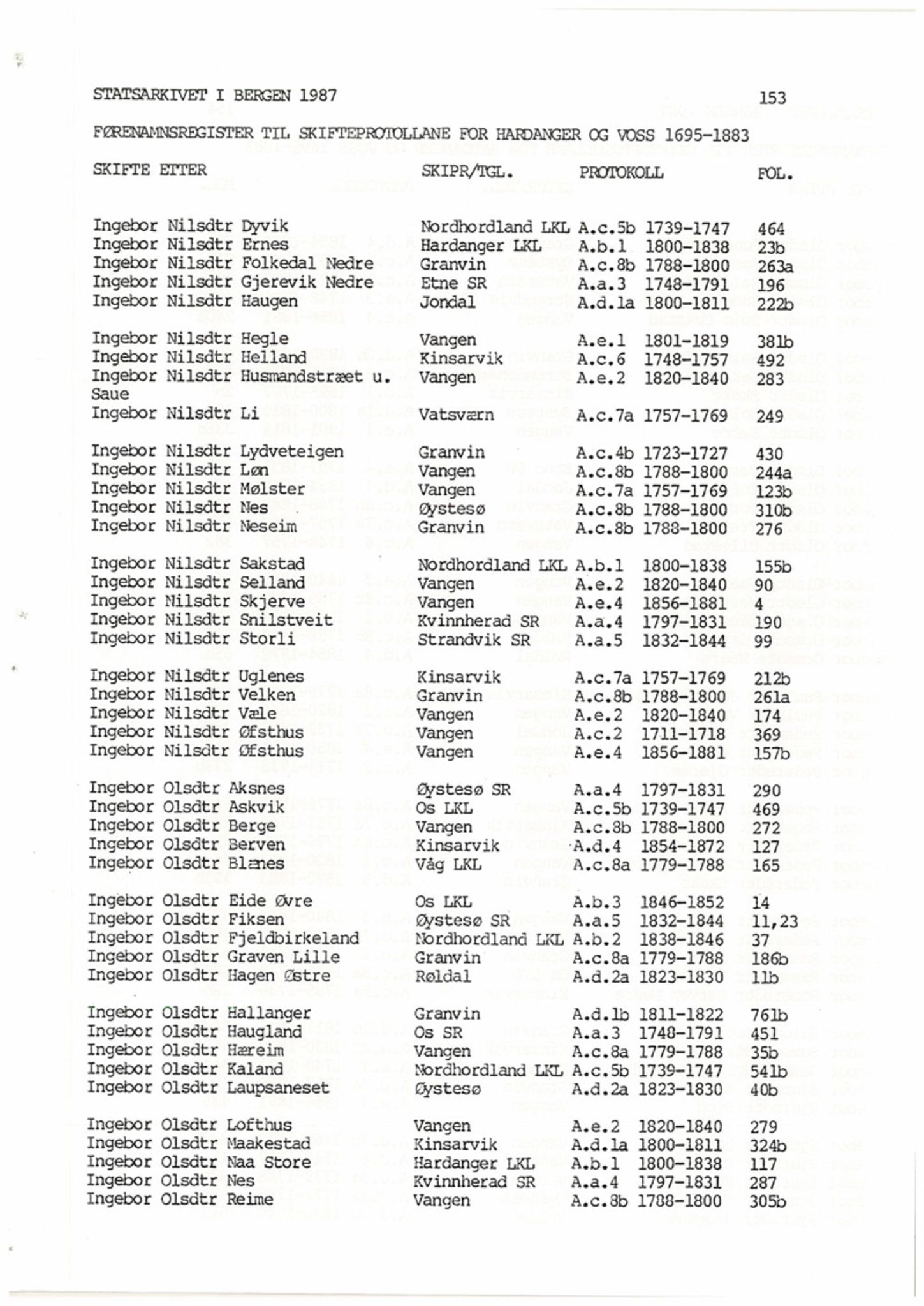 Hardanger og Voss sorenskriveri, AV/SAB-A-2501/4, 1695-1883, p. 153