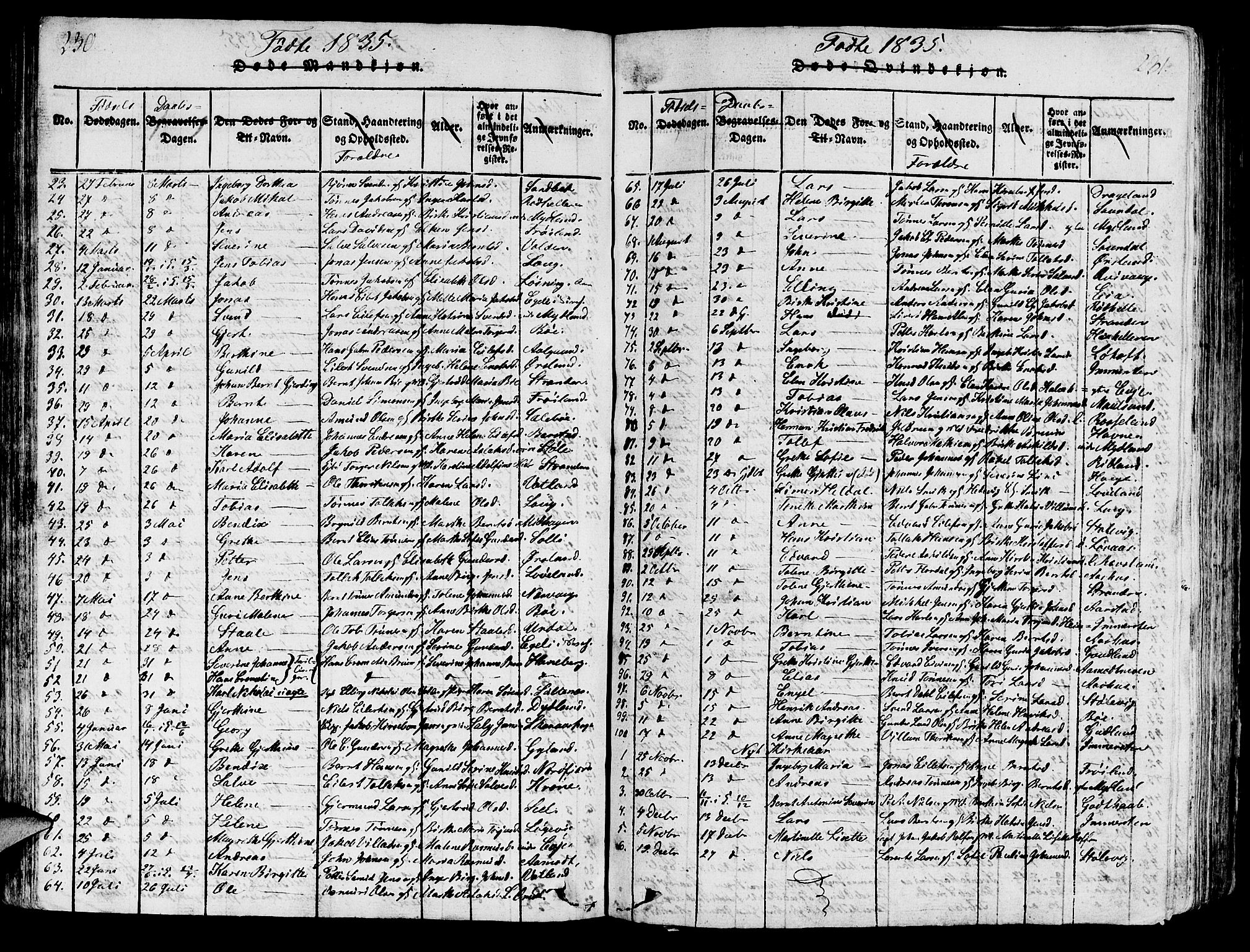 Sokndal sokneprestkontor, SAST/A-101808: Parish register (copy) no. B 1, 1815-1848, p. 230-231