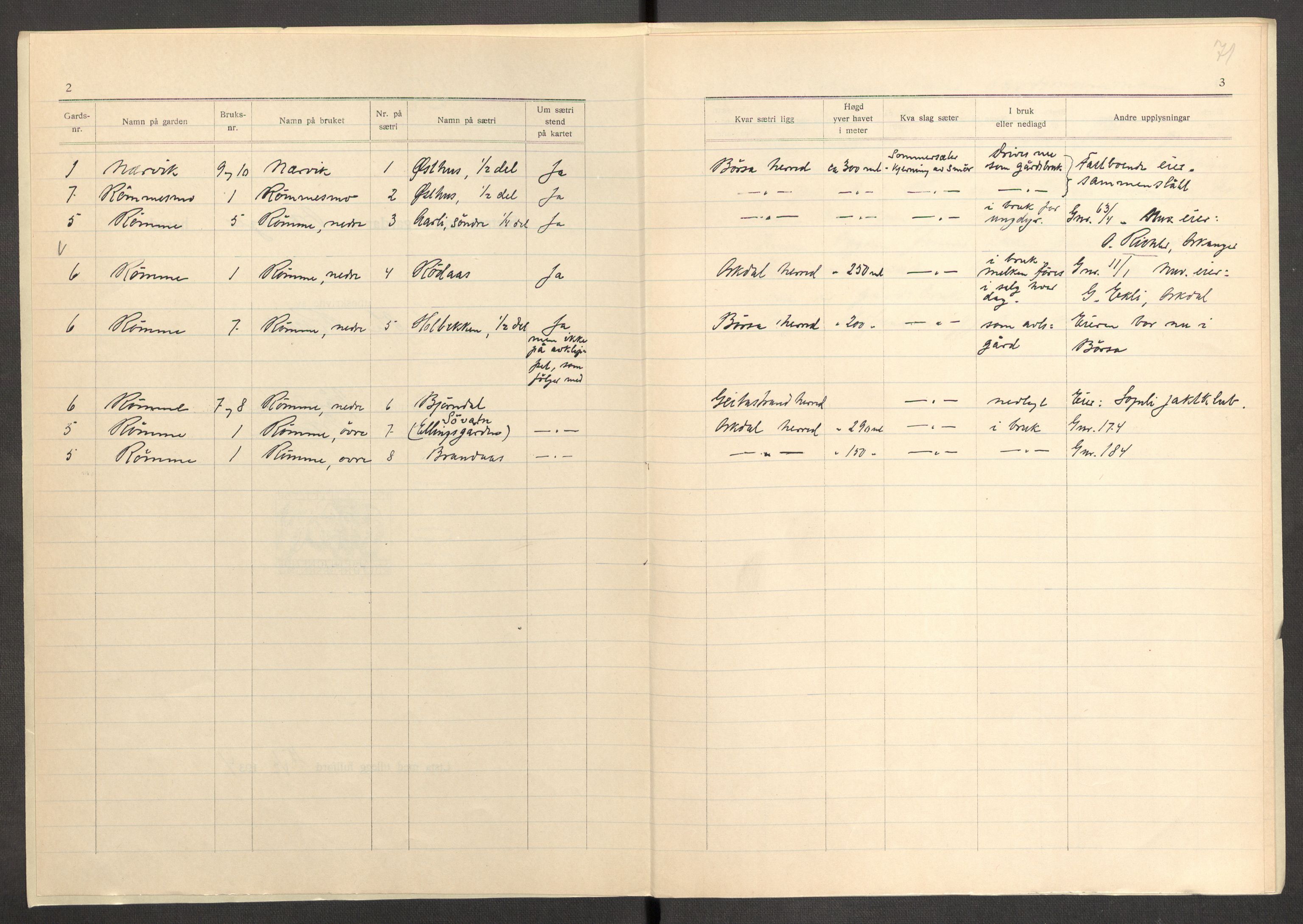 Instituttet for sammenlignende kulturforskning, AV/RA-PA-0424/F/Fc/L0013/0004: Eske B13: / Sør-Trøndelag (perm XXXVIII), 1933-1936, p. 71