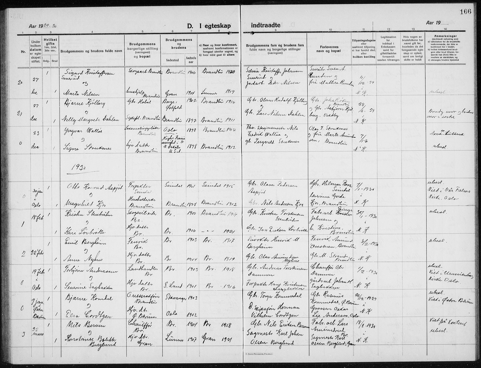 Brandbu prestekontor, SAH/PREST-114/H/Ha/Hab/L0001: Parish register (copy) no. 1, 1914-1937, p. 166