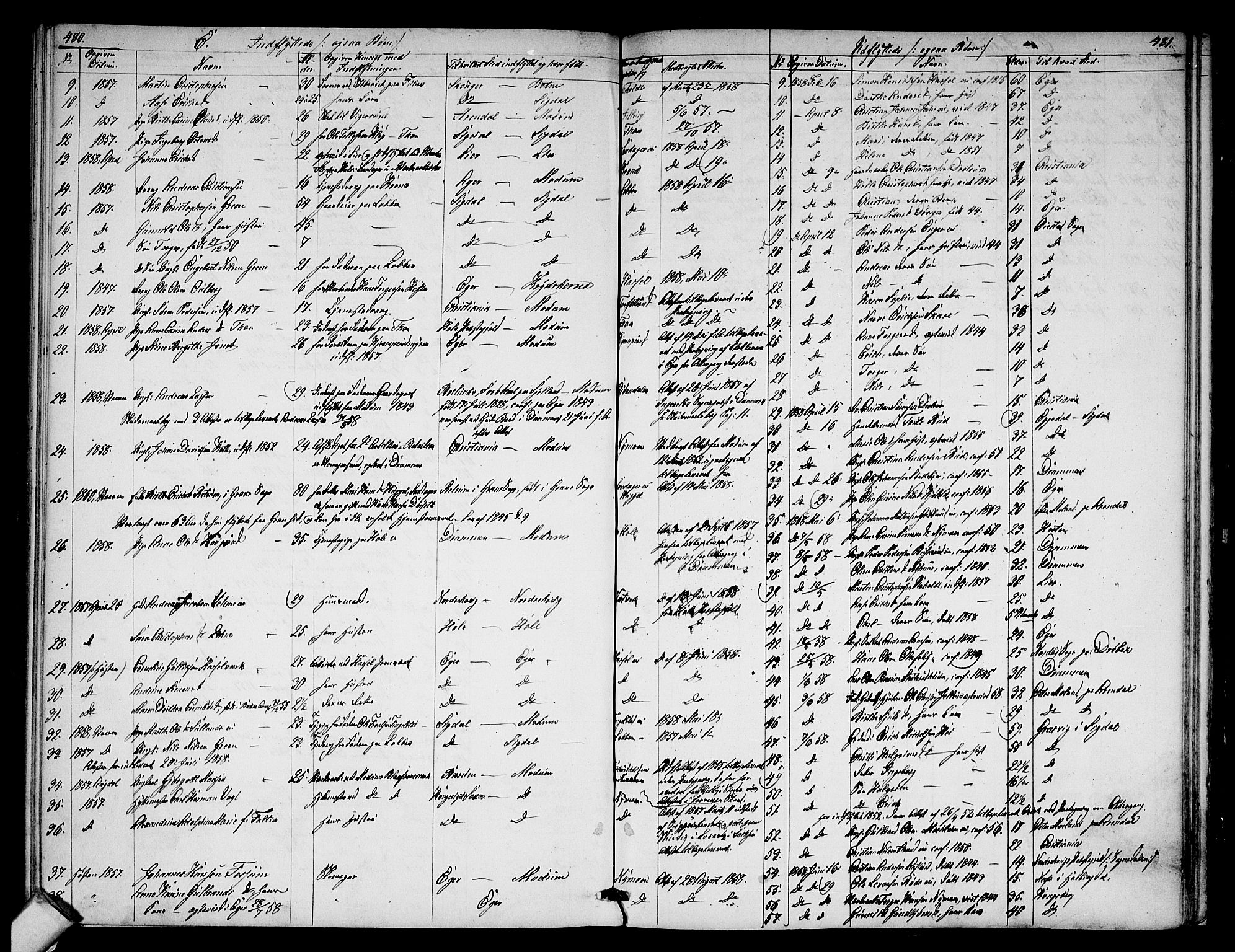 Modum kirkebøker, AV/SAKO-A-234/G/Ga/L0006: Parish register (copy) no. I 6, 1854-1868, p. 480-481